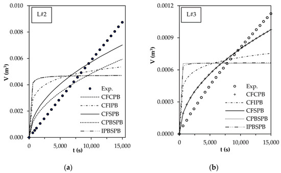 Golden Privilege wallet Sustainability | Free Full-Text | Fabrication and Performance of Low-Fouling UF Membranes for the Treatment of Isolated Soy Protein Solutions | HTML Golden Privilege wallet Sustainability | Free Full-Text | Fabrication and Performance of Low-Fouling UF Membranes for the Treatment of Isolated Soy Protein Solutions | HTML