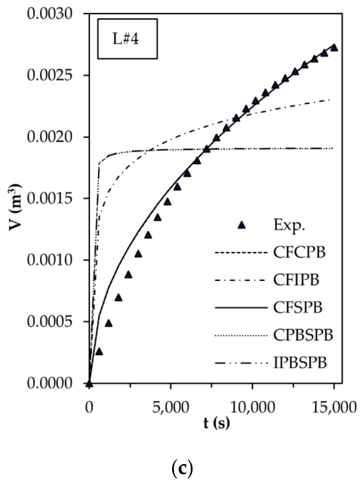 Sustainability 13 13682 g006b