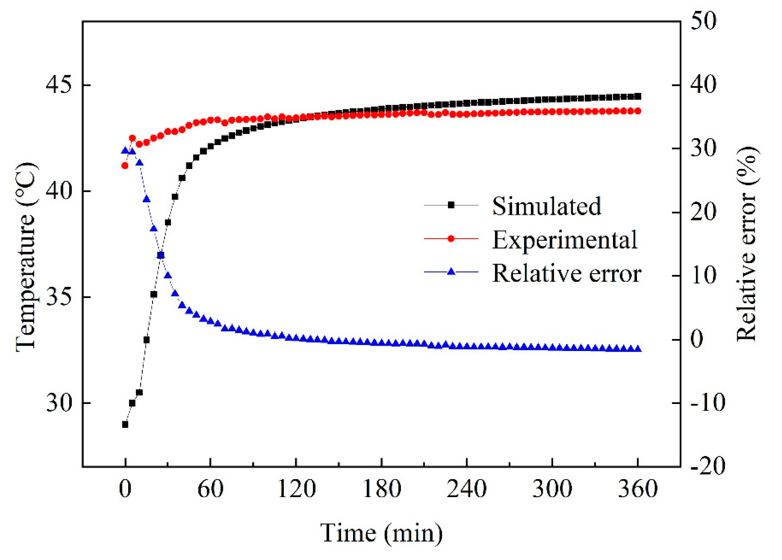 Sustainability 13 13683 g003