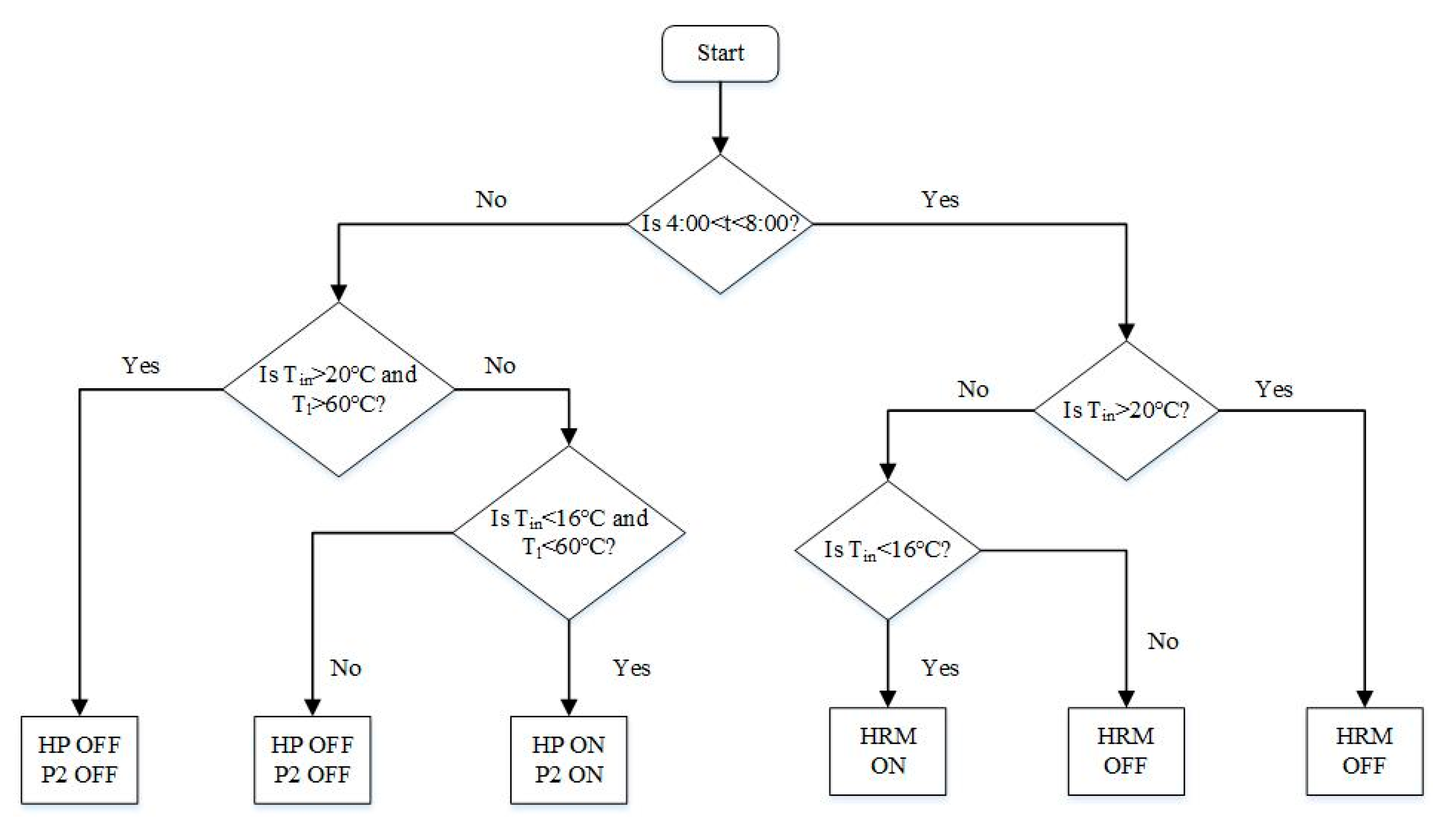 Sustainability 13 13683 g004