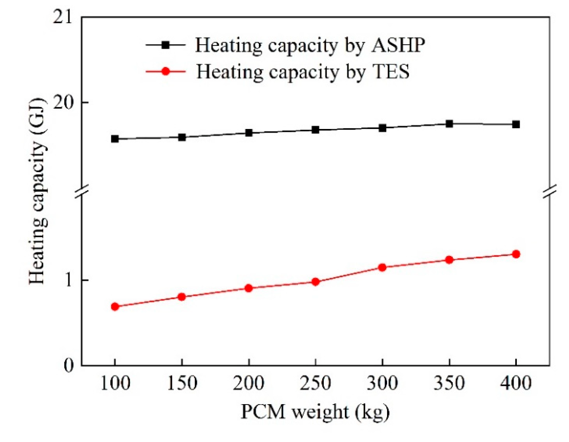 Sustainability 13 13683 g007