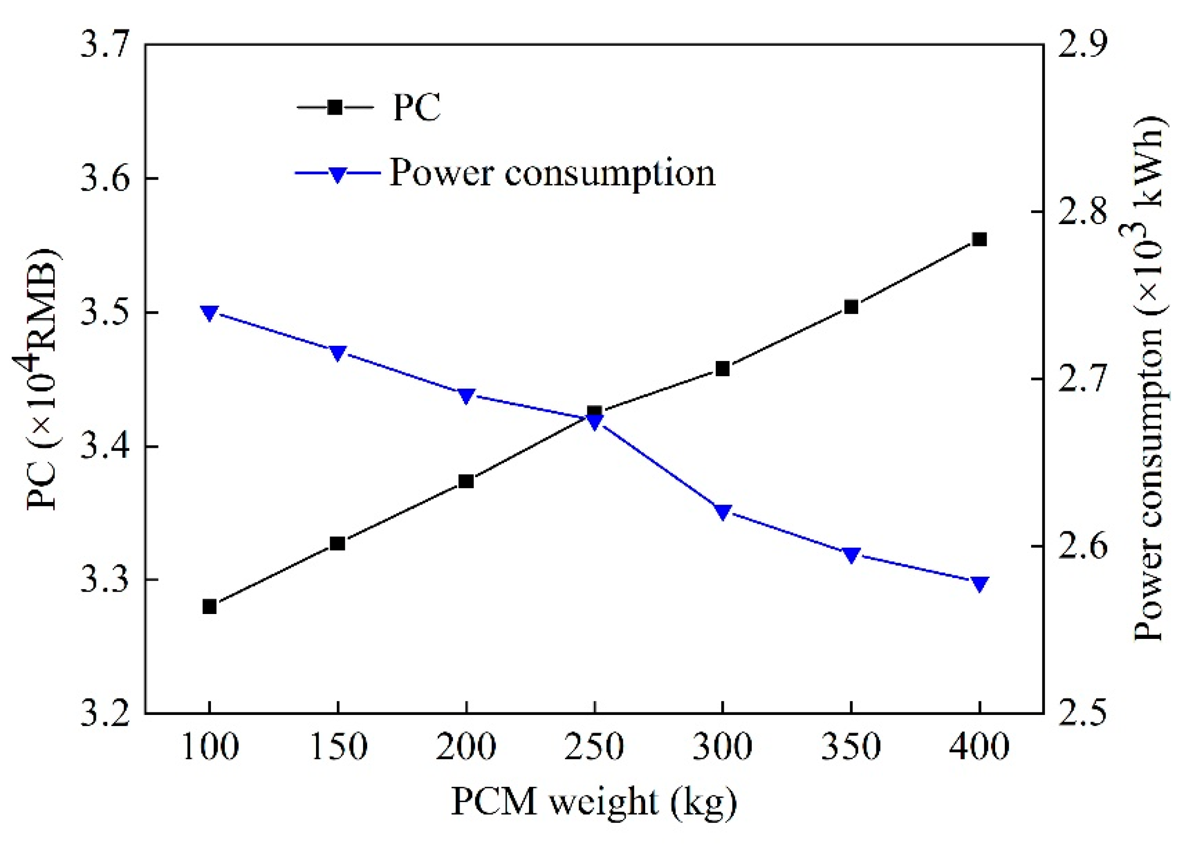 Sustainability 13 13683 g008