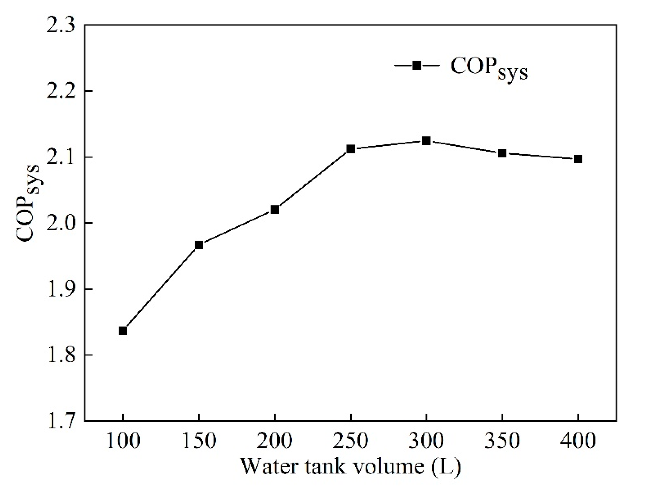 Sustainability 13 13683 g012