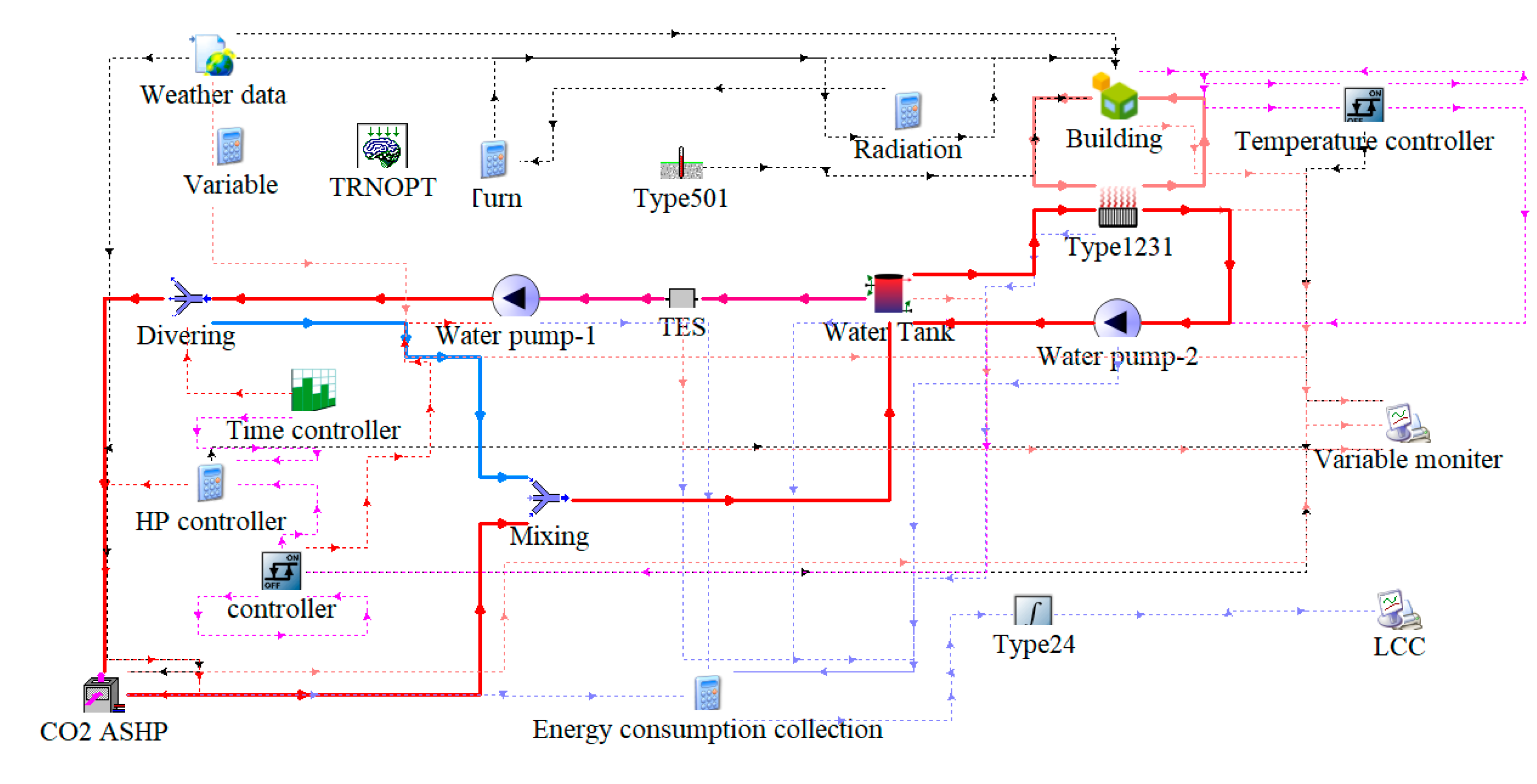 Sustainability 13 13683 g015