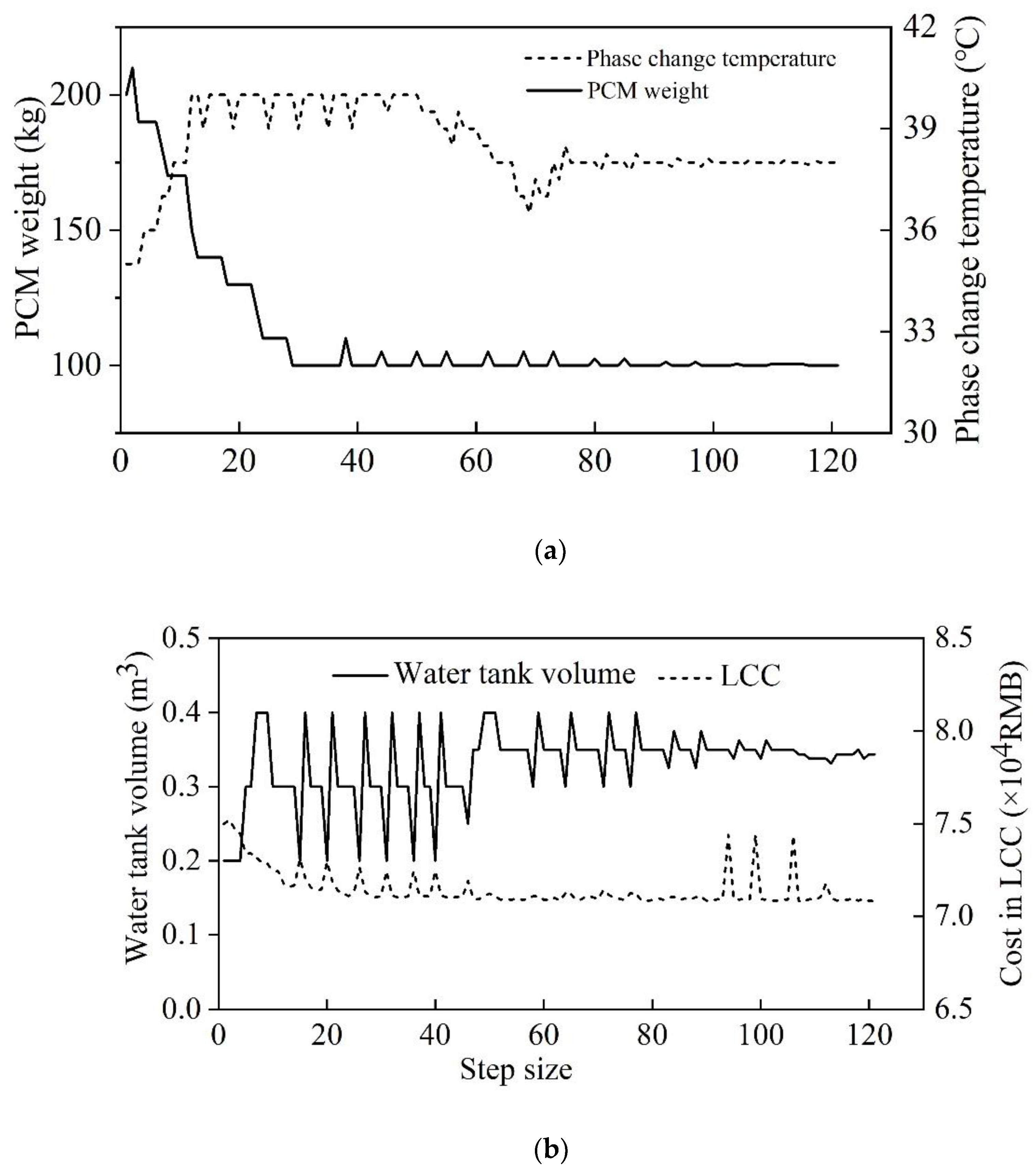 Sustainability 13 13683 g016