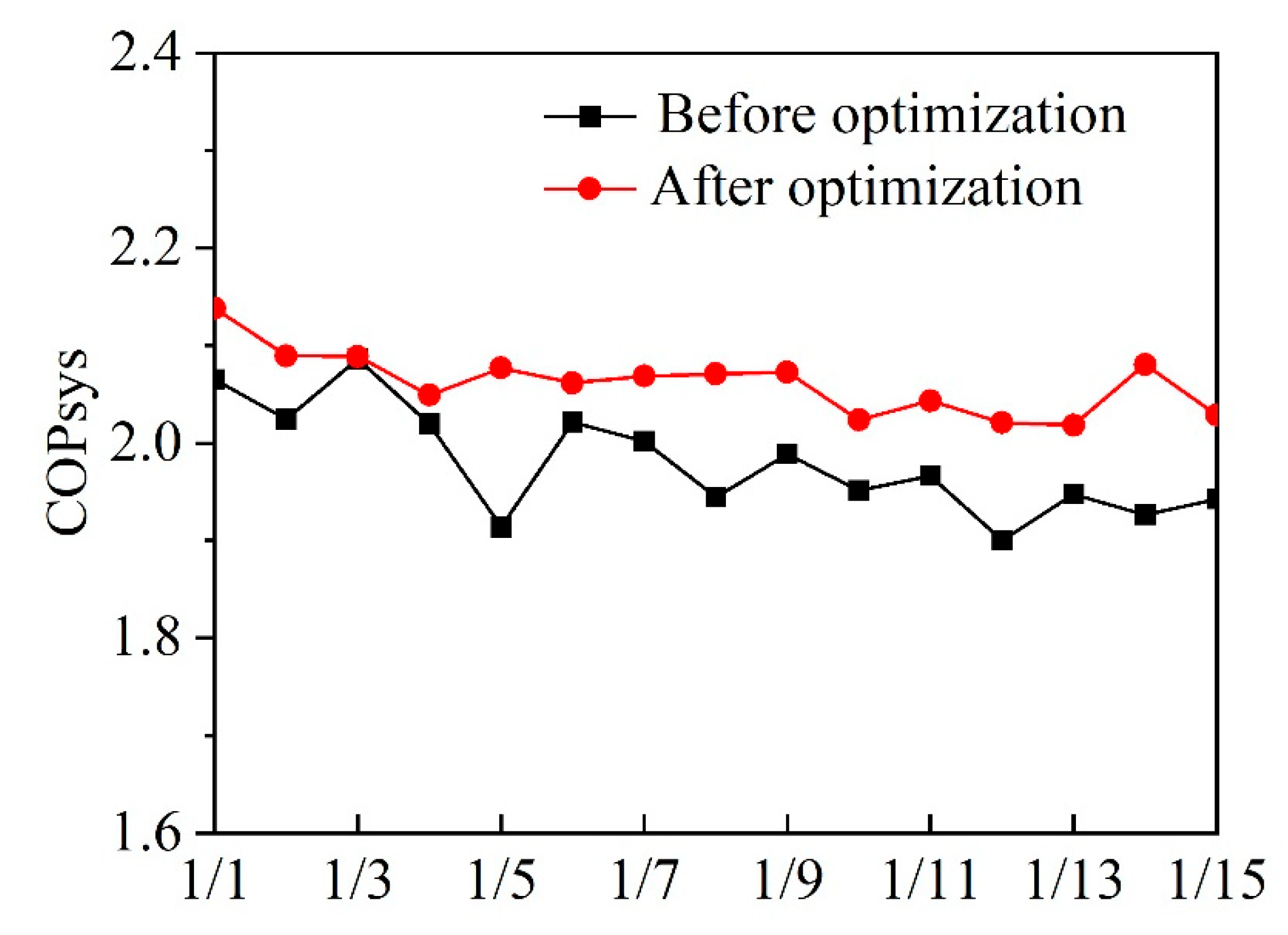 Sustainability 13 13683 g017