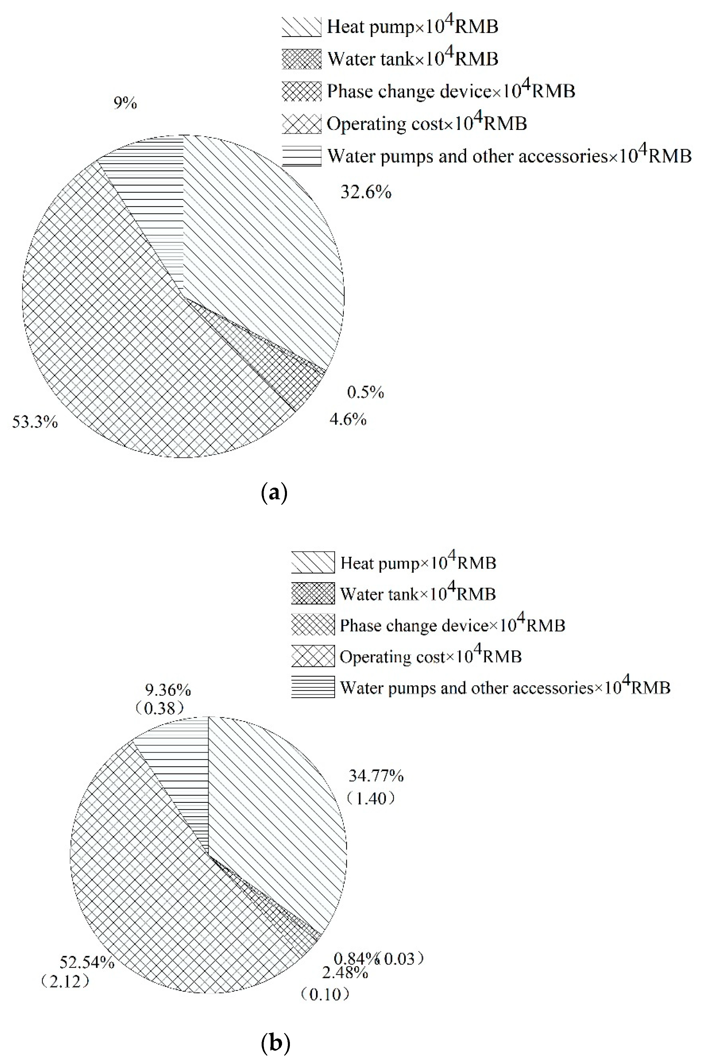 Sustainability 13 13683 g018