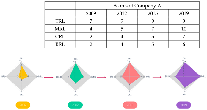 Sustainability 13 13687 i006
