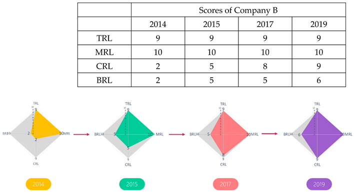 Sustainability 13 13687 i007