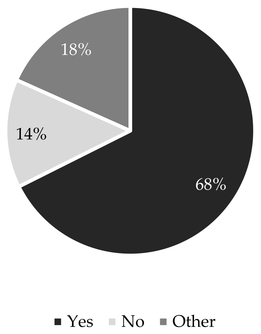 Sustainability 13 13688 g007 550