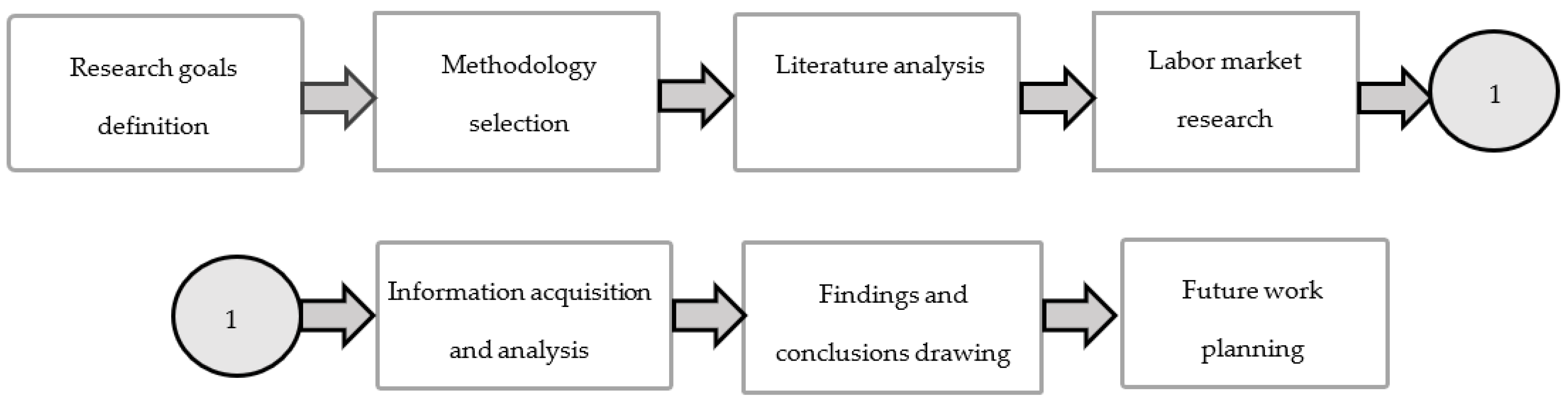 Sustainability 13 13690 g001