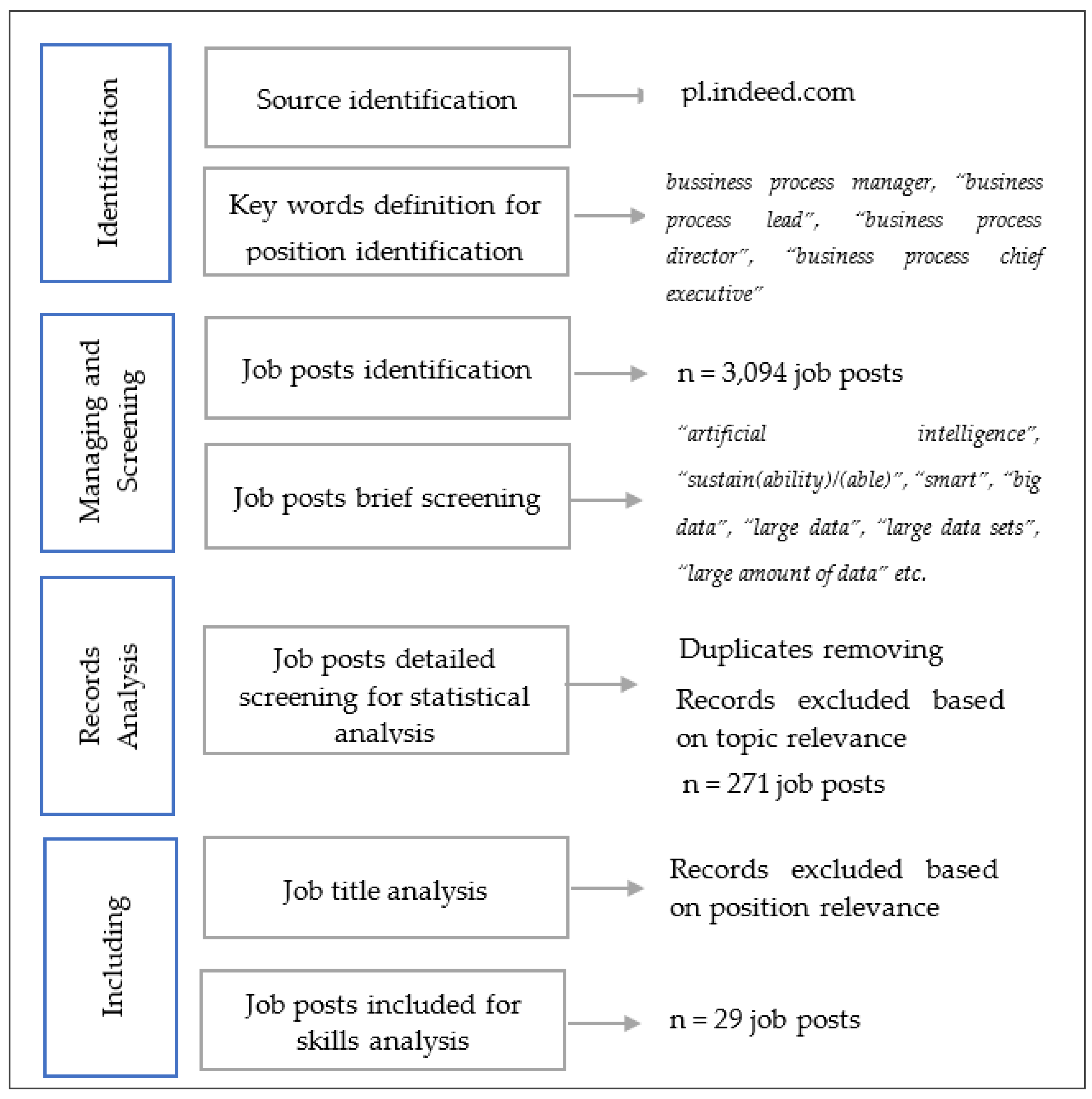 Sustainability 13 13690 g003