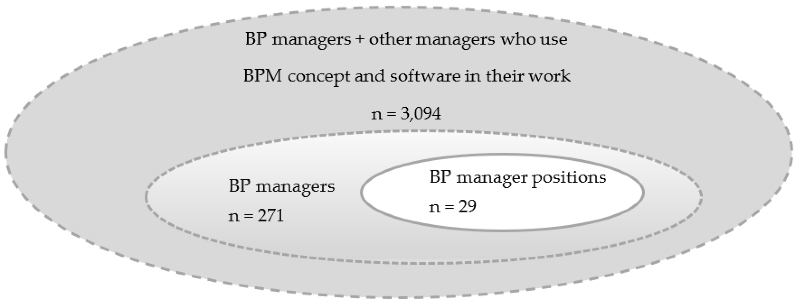 Sustainability 13 13690 g004