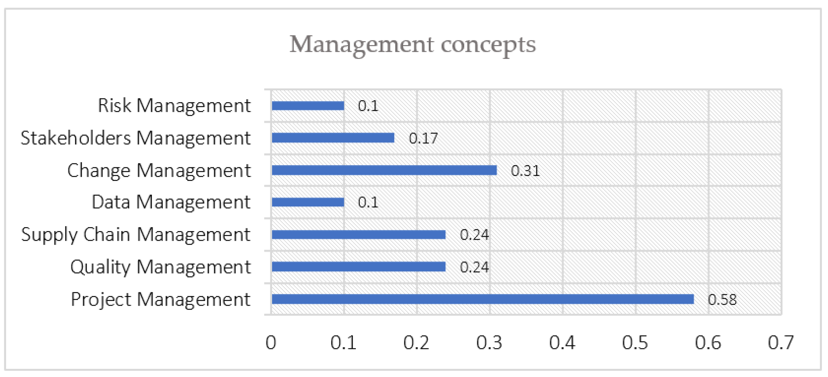 Sustainability 13 13690 g005