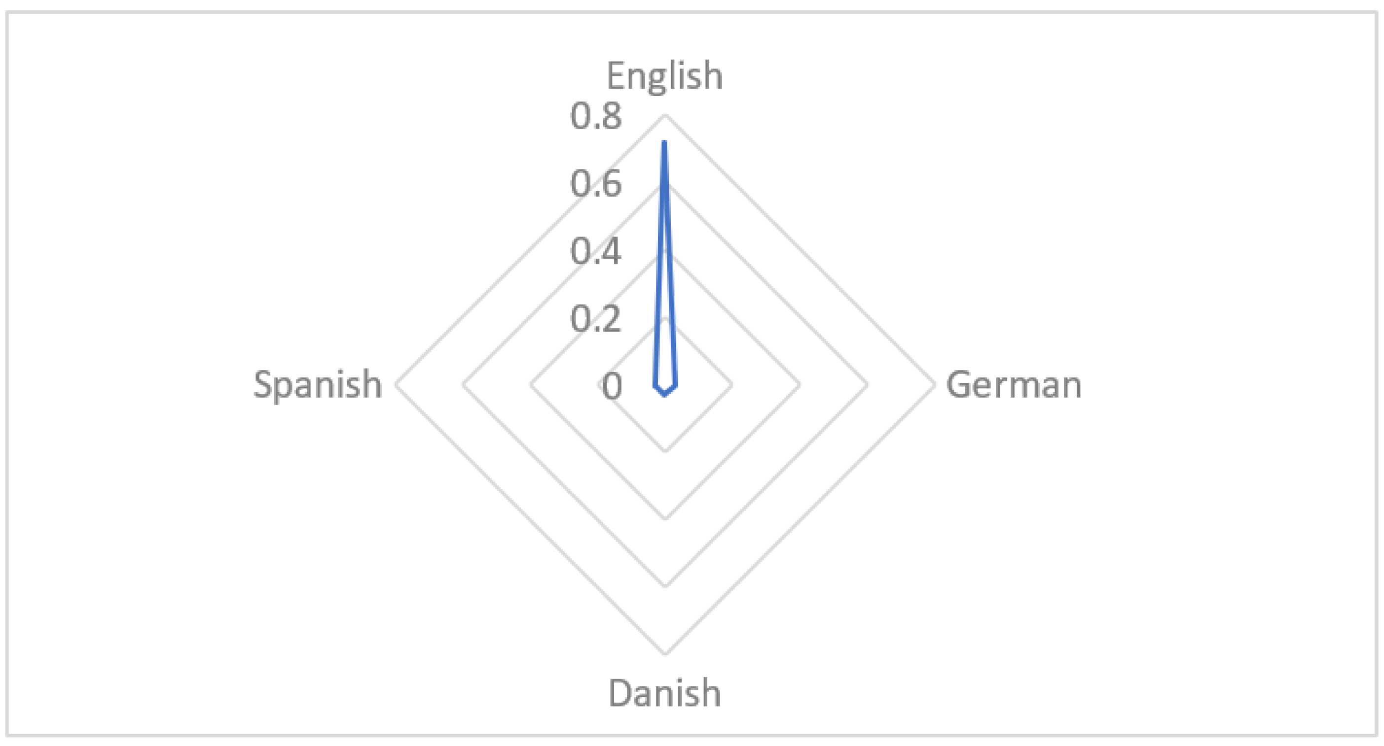Sustainability 13 13690 g007