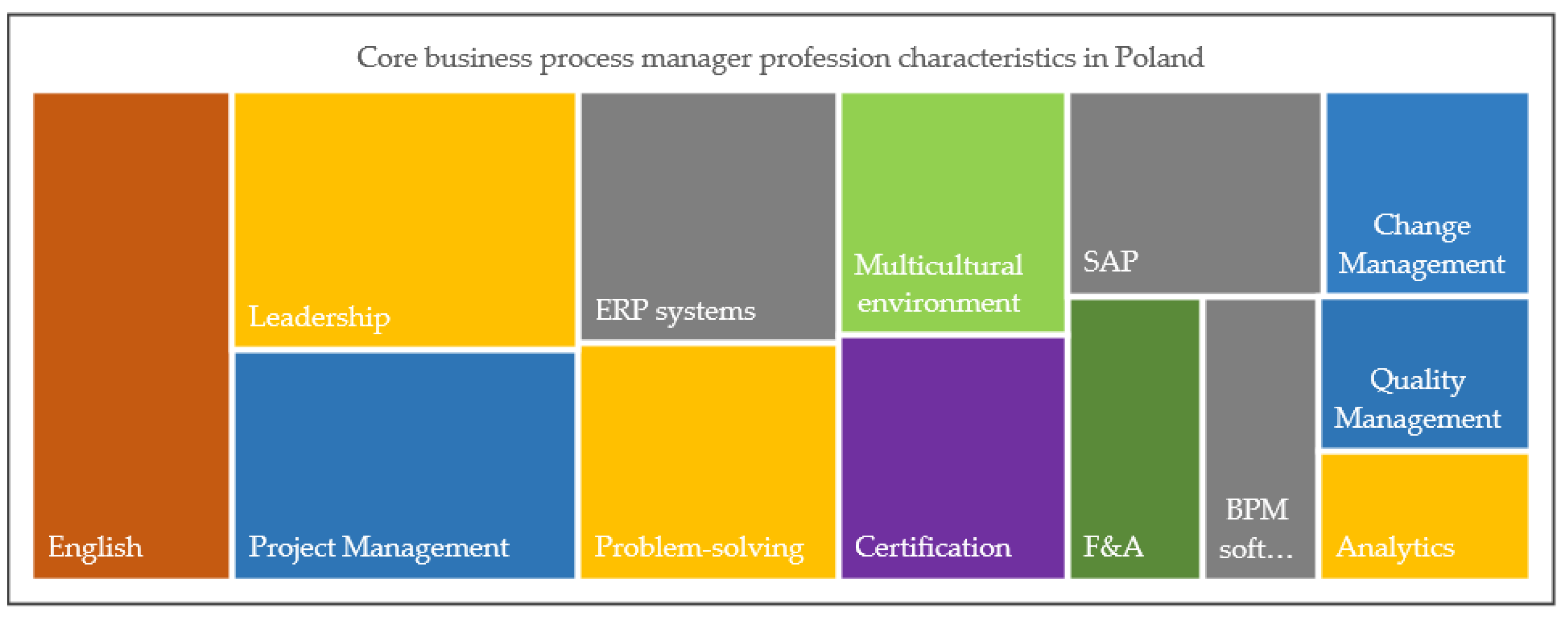 Sustainability 13 13690 g009