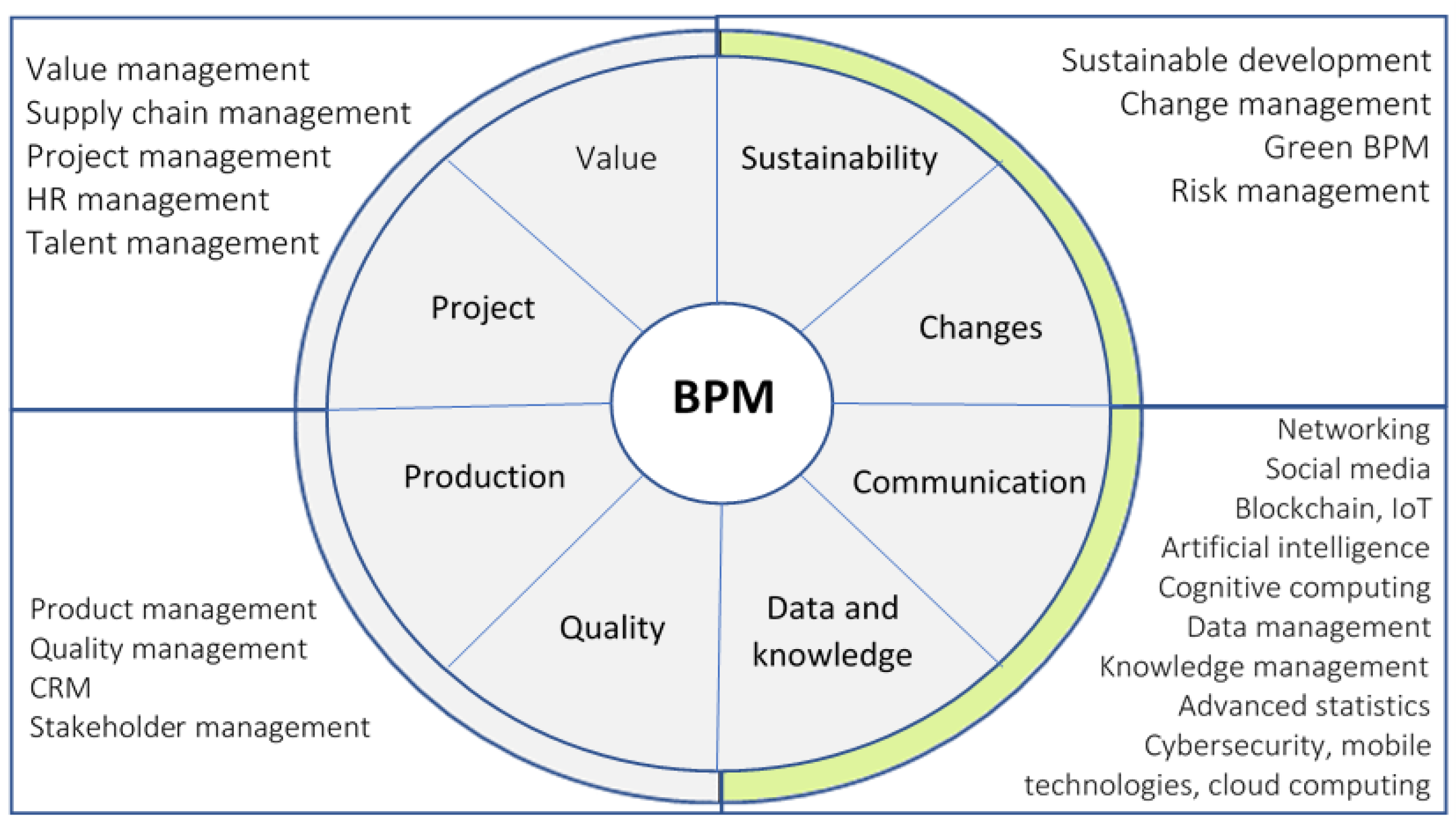 Sustainability 13 13690 g010