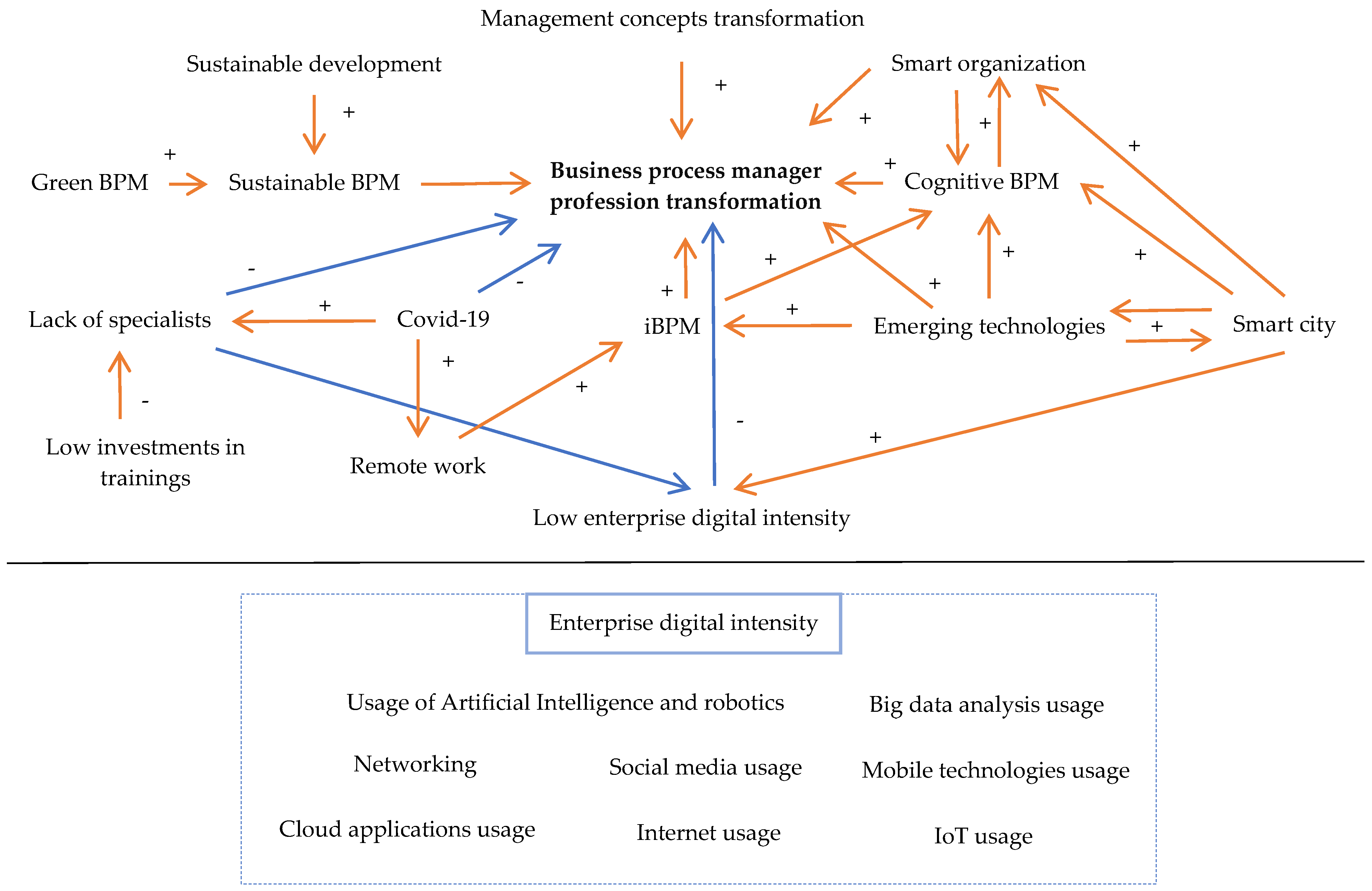Sustainability 13 13690 g011