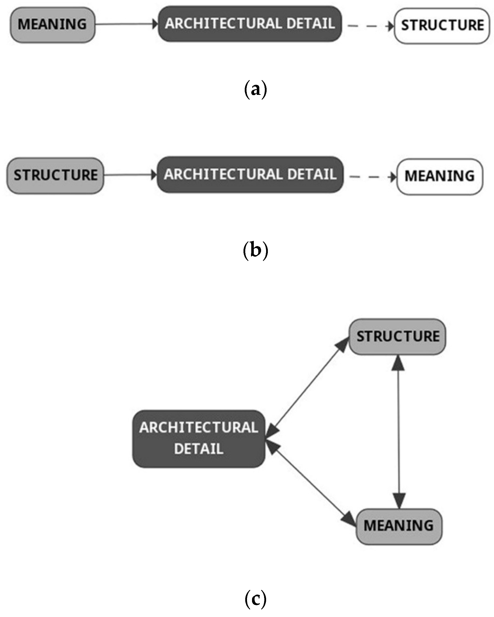 Sustainability 13 13691 g002 550