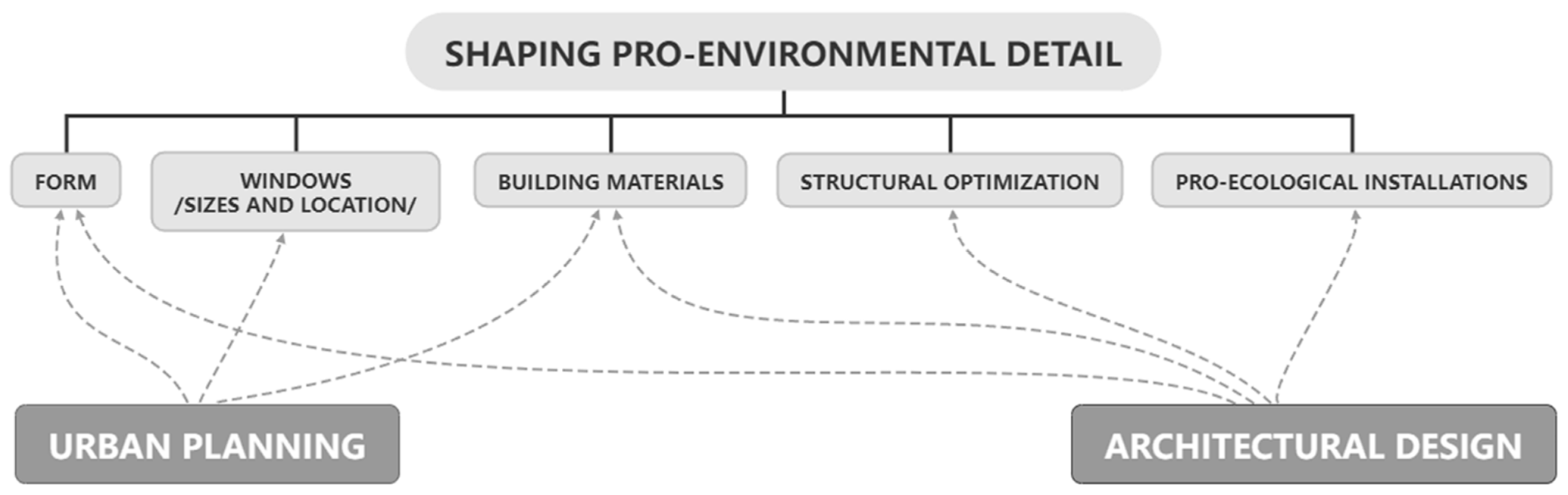 Sustainability 13 13691 g004 550