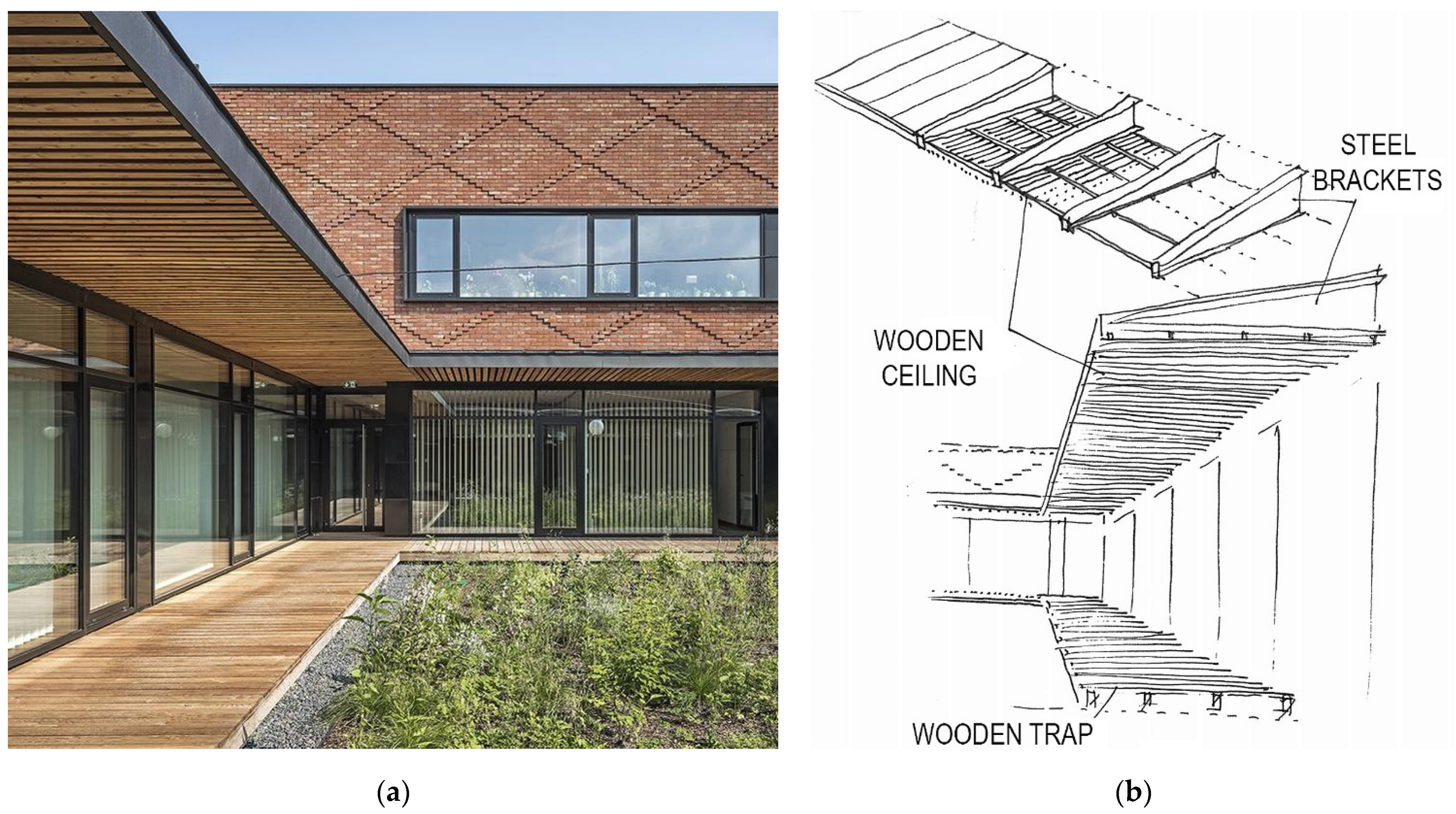 Sustainability 13 13691 g007 550