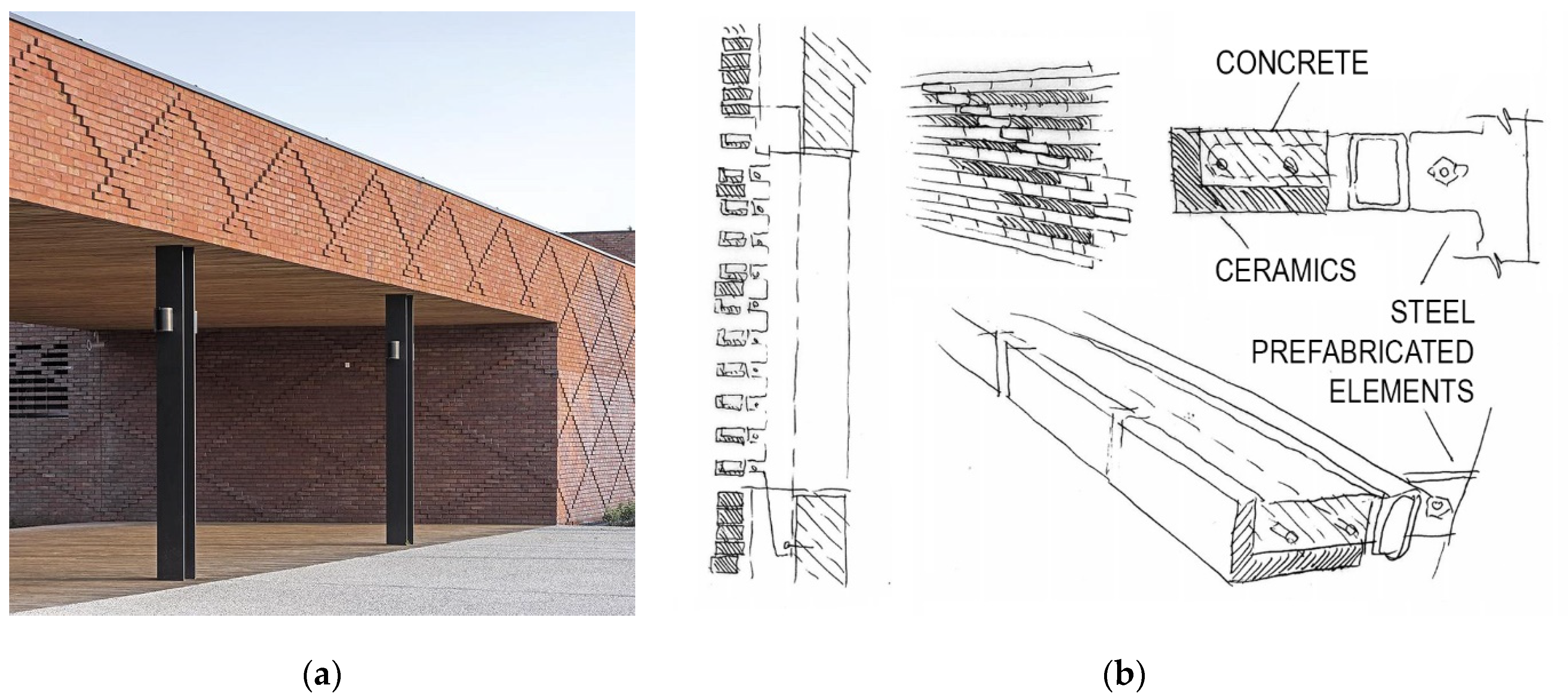 Sustainability 13 13691 g008 550