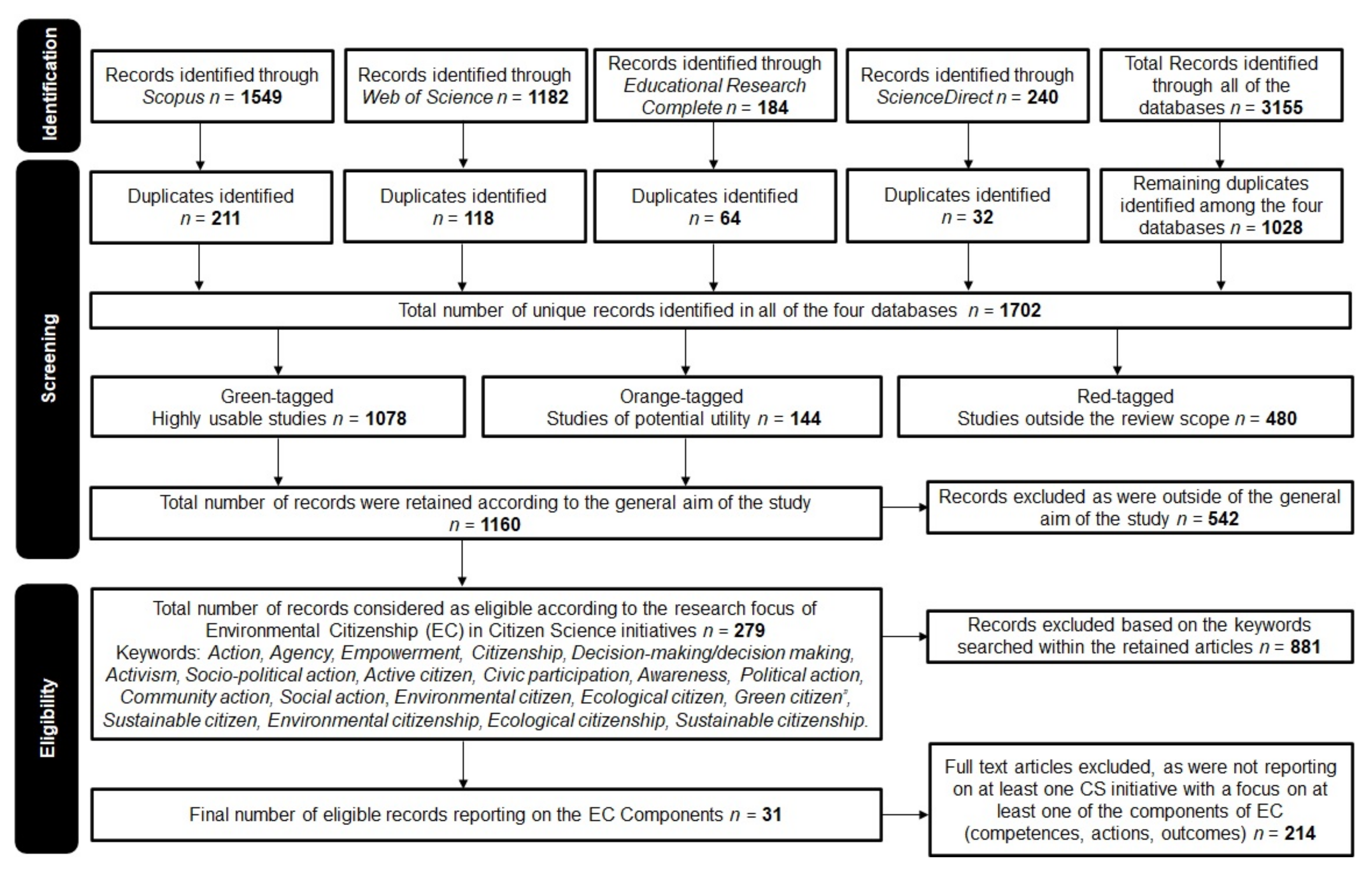 Sustainability 13 13692 g002 550