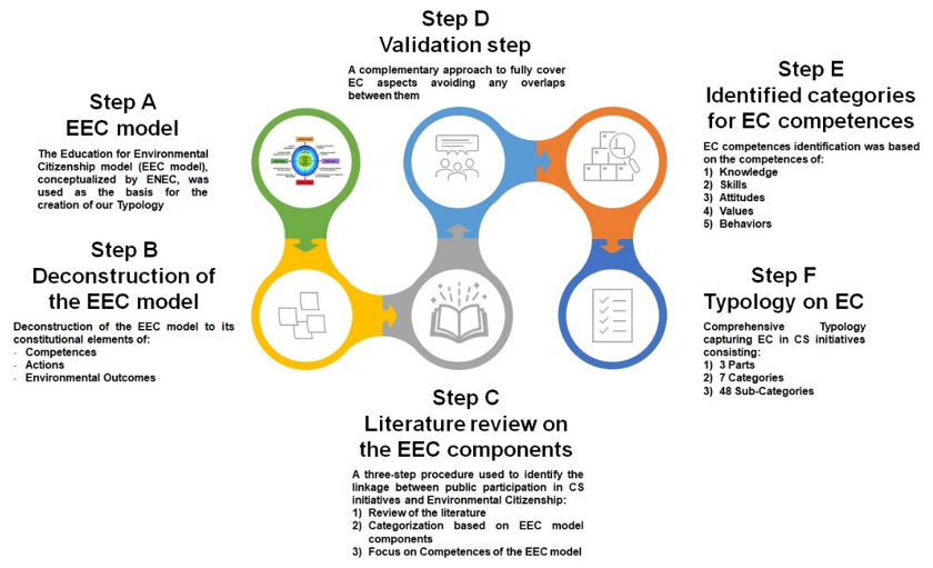 Sustainability 13 13692 g003 550