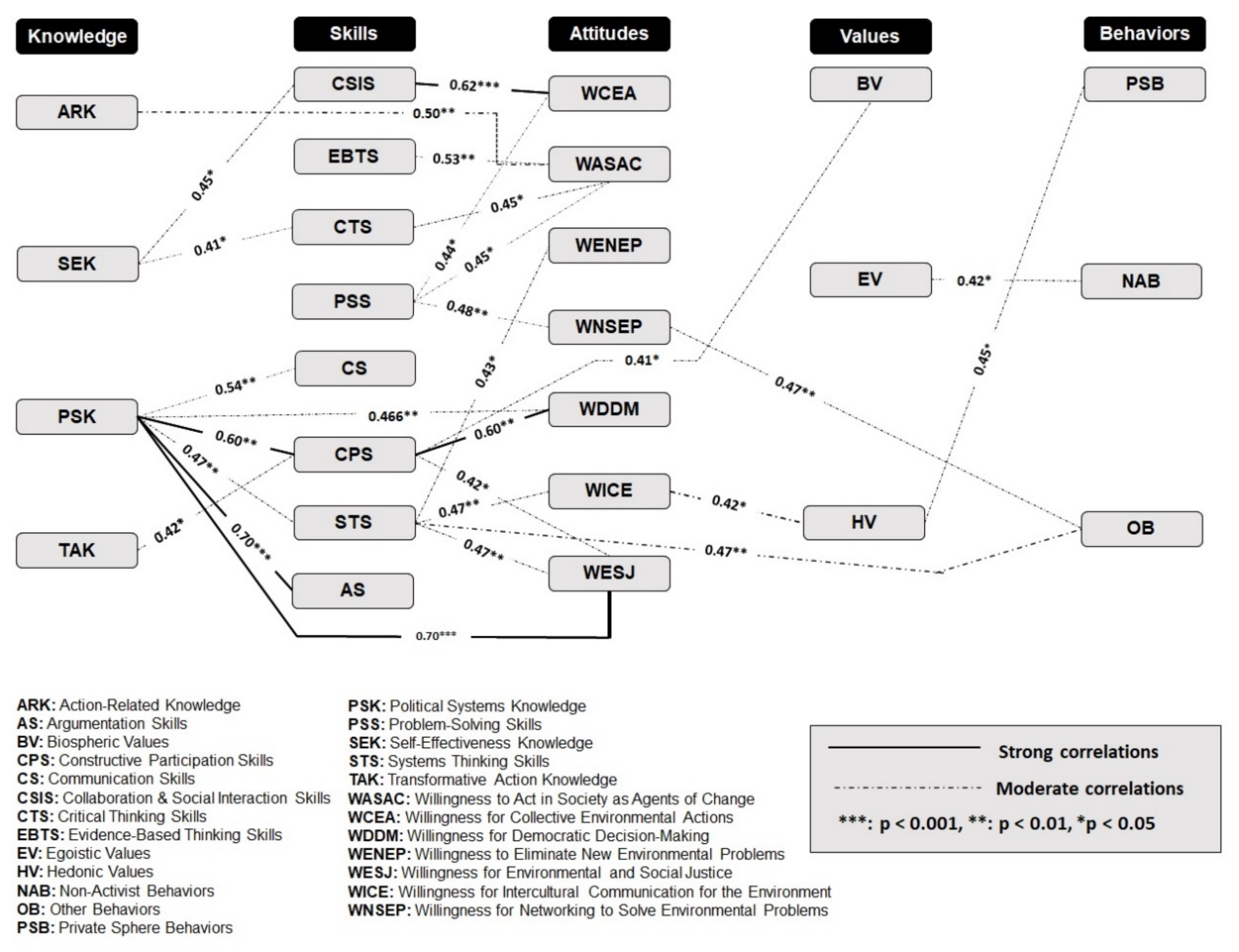 Sustainability 13 13692 g005 550