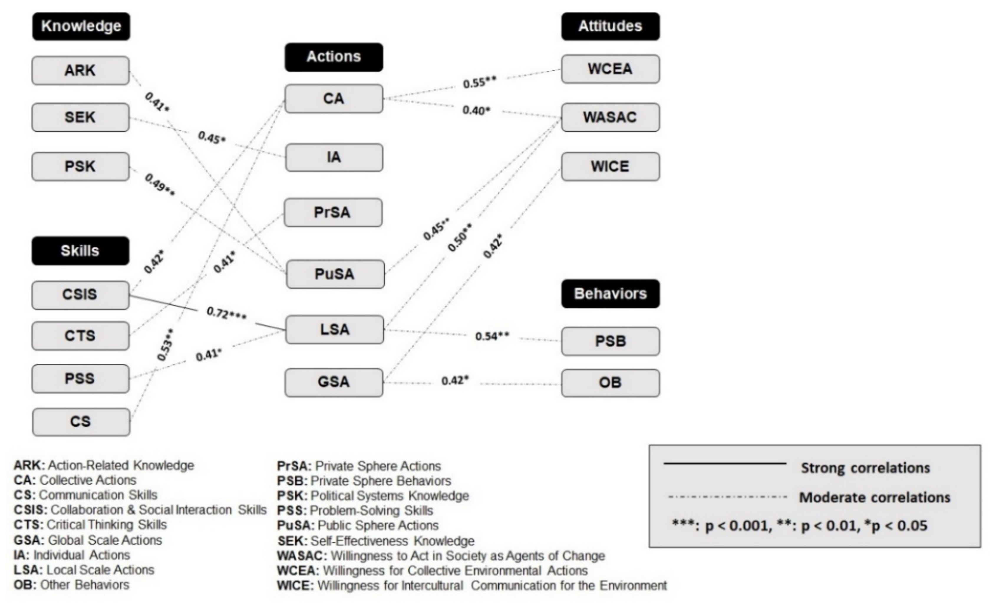 Sustainability 13 13692 g006 550