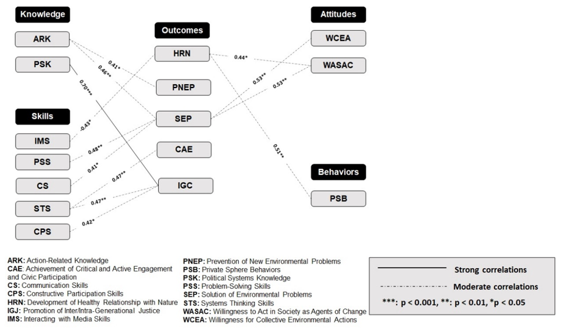 Sustainability 13 13692 g007 550