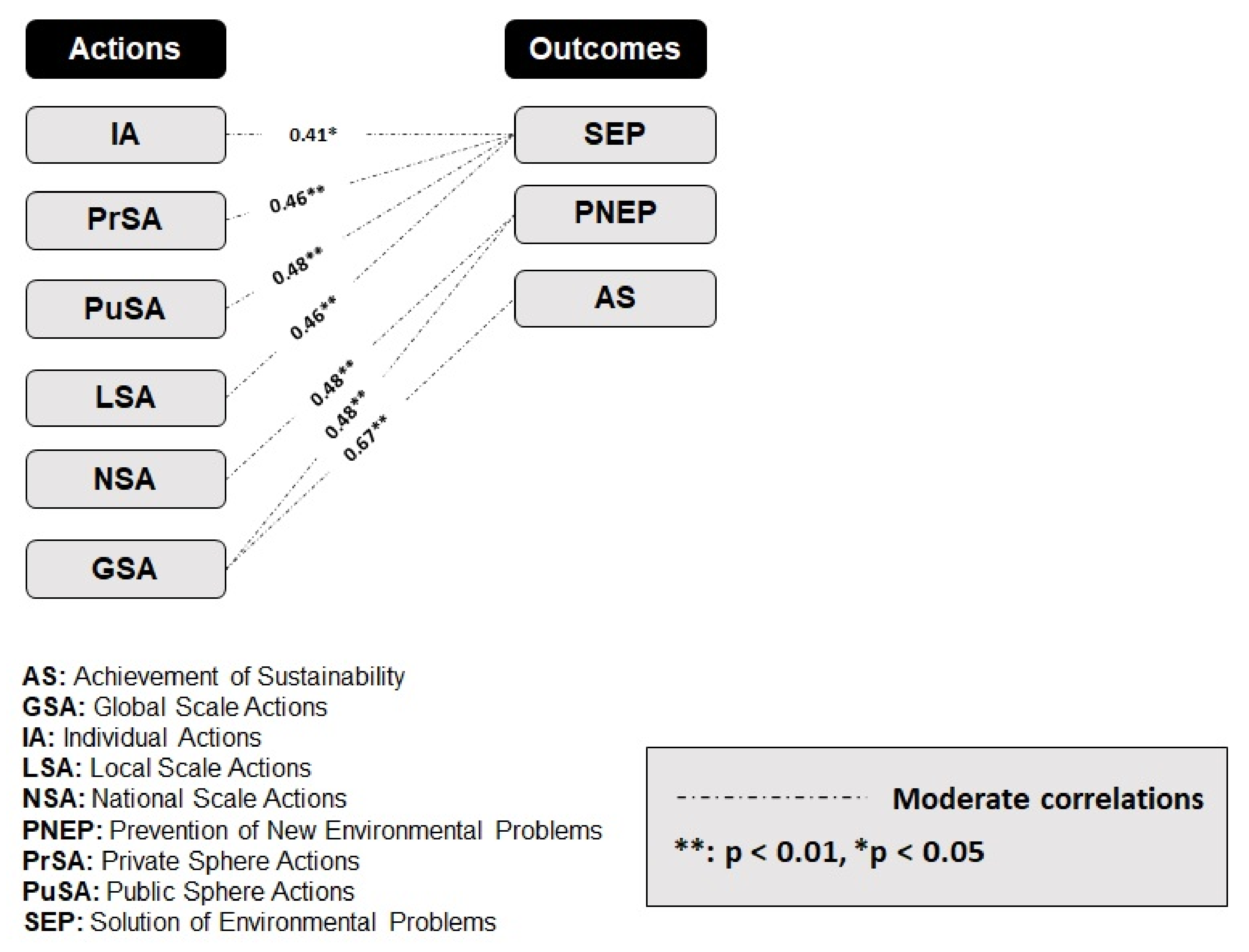 Sustainability 13 13692 g008 550