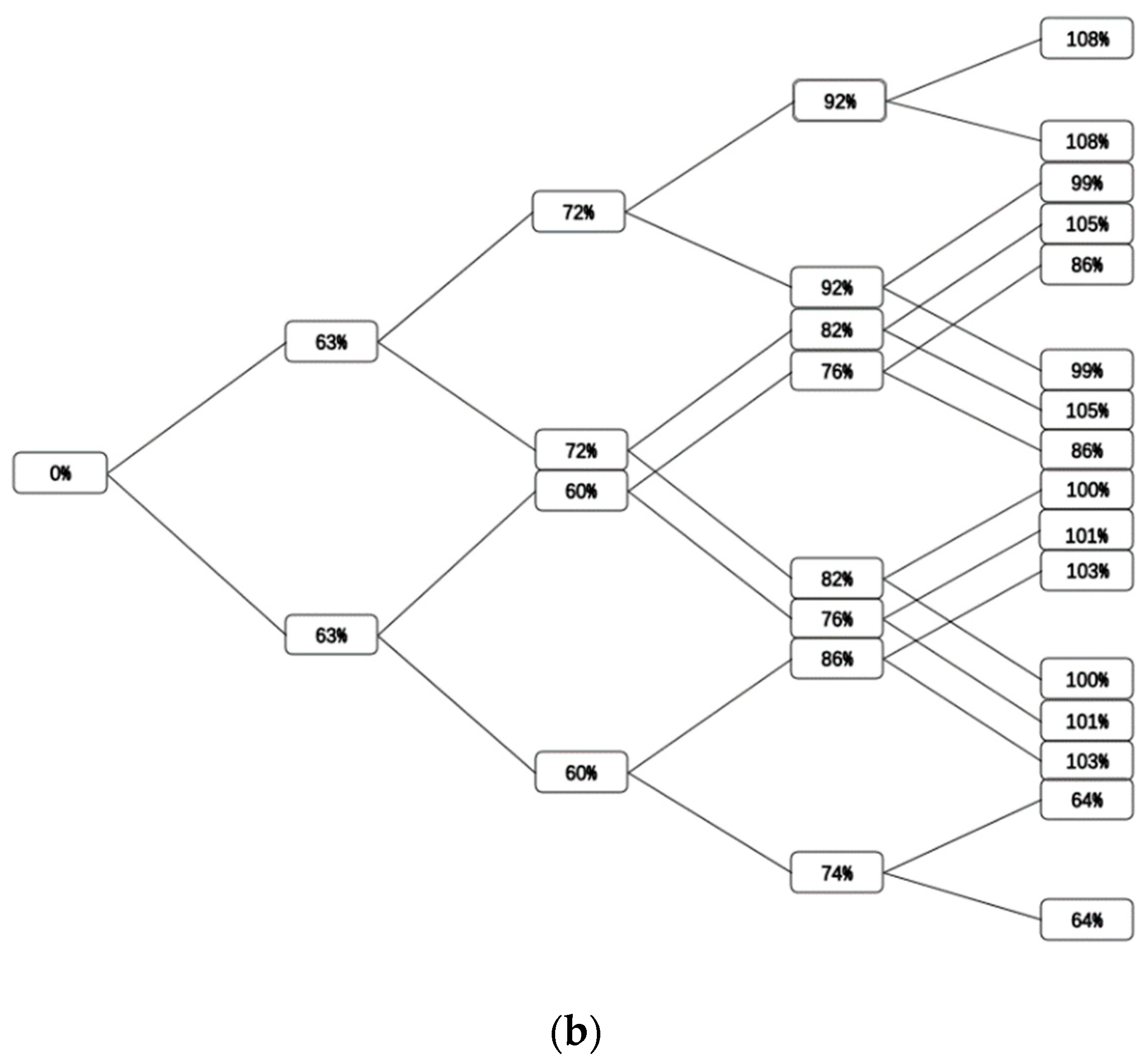 Sustainability 13 13693 g002b 550