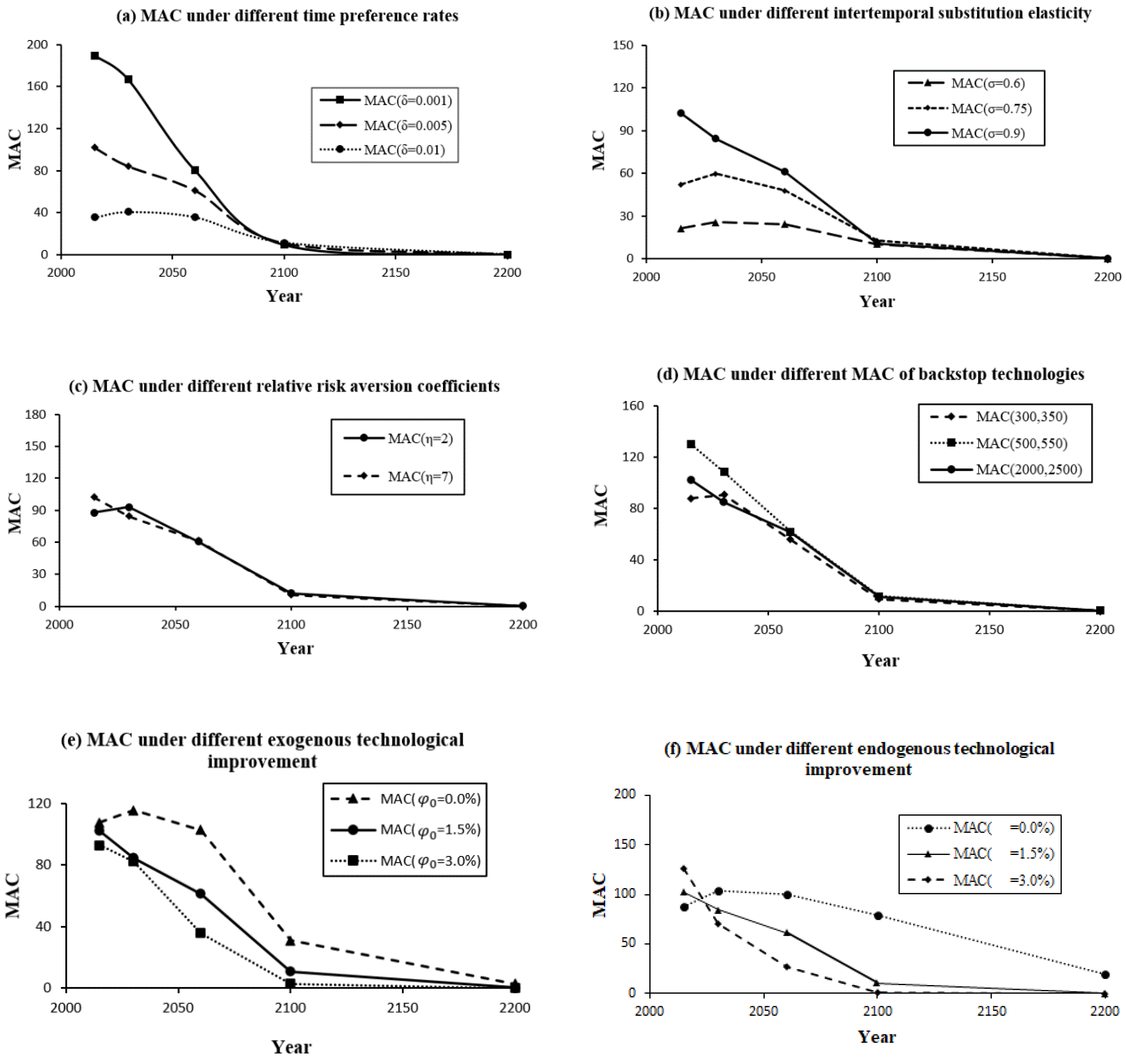 Sustainability 13 13693 g004 550