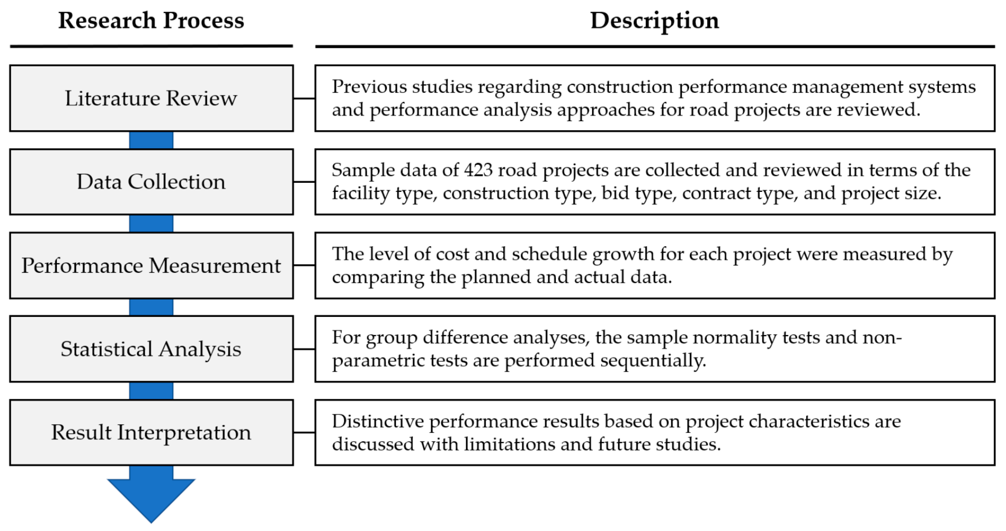 Sustainability 13 13694 g001 Sustainability 13 13694 g001