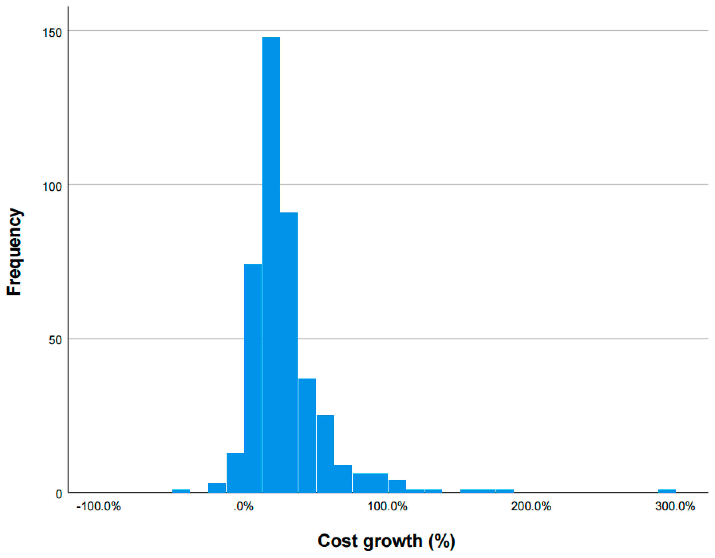Sustainability 13 13694 g002 Sustainability 13 13694 g002