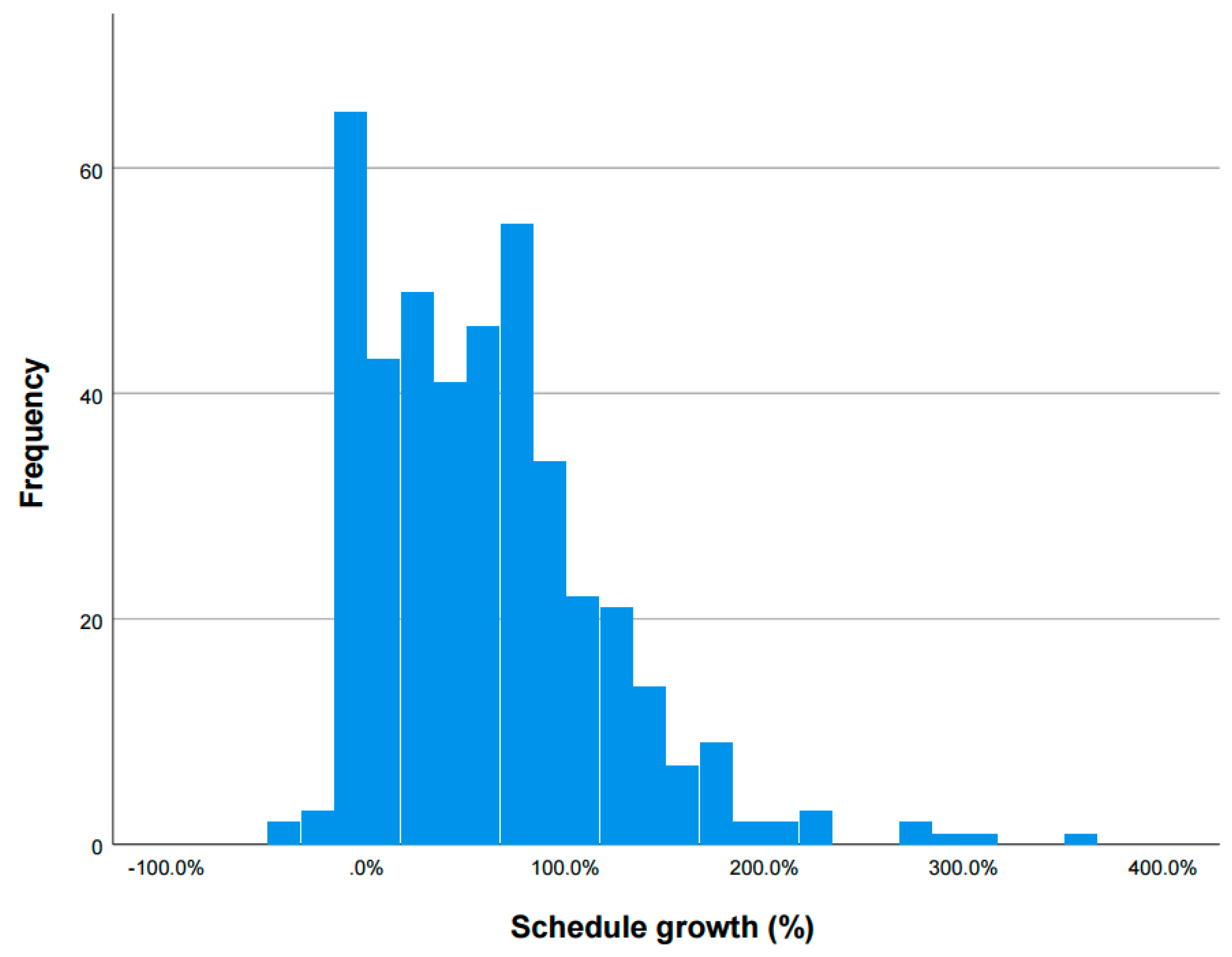 Sustainability 13 13694 g003 Sustainability 13 13694 g003