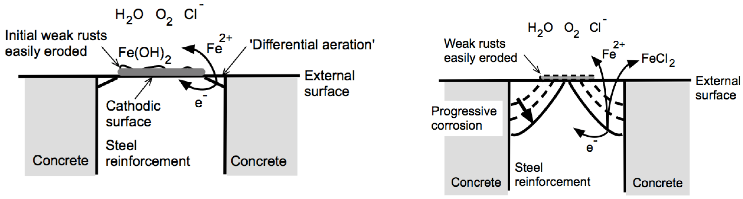 Sustainability 13 13695 g008 550