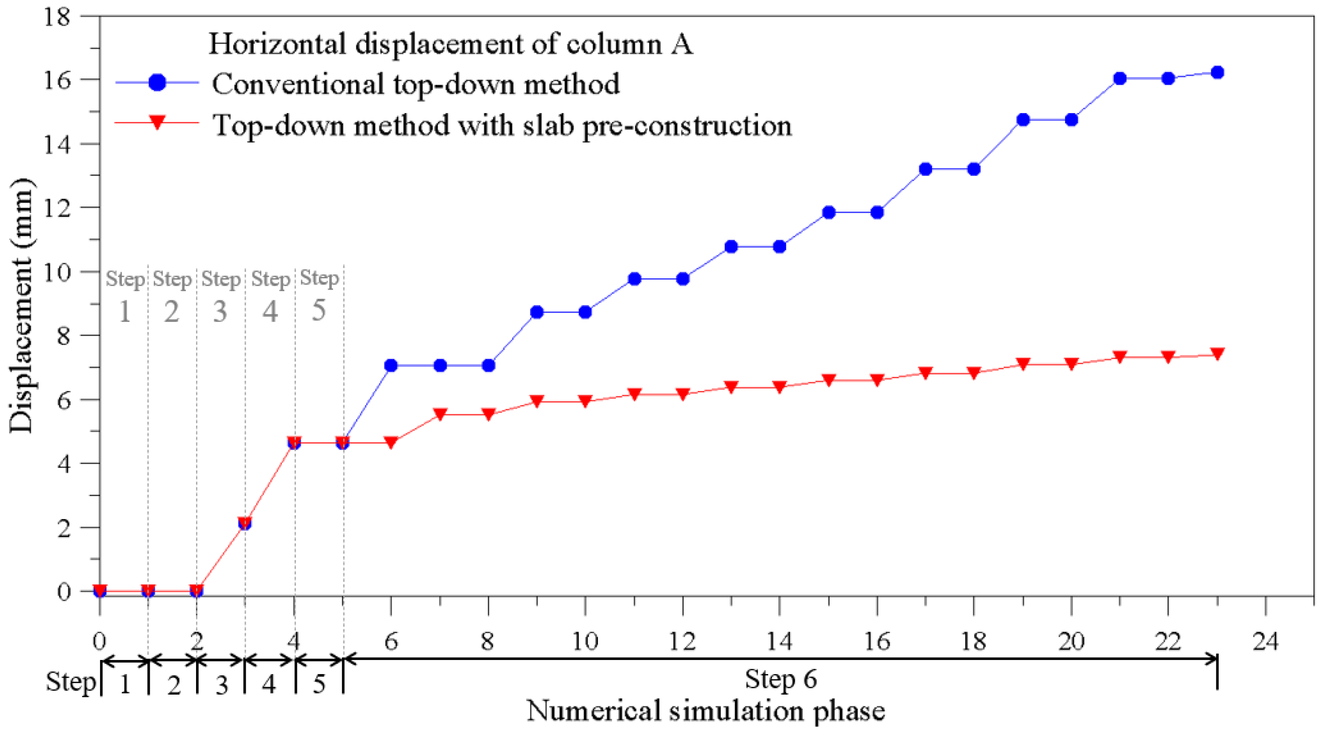 Sustainability 13 13696 g006 550