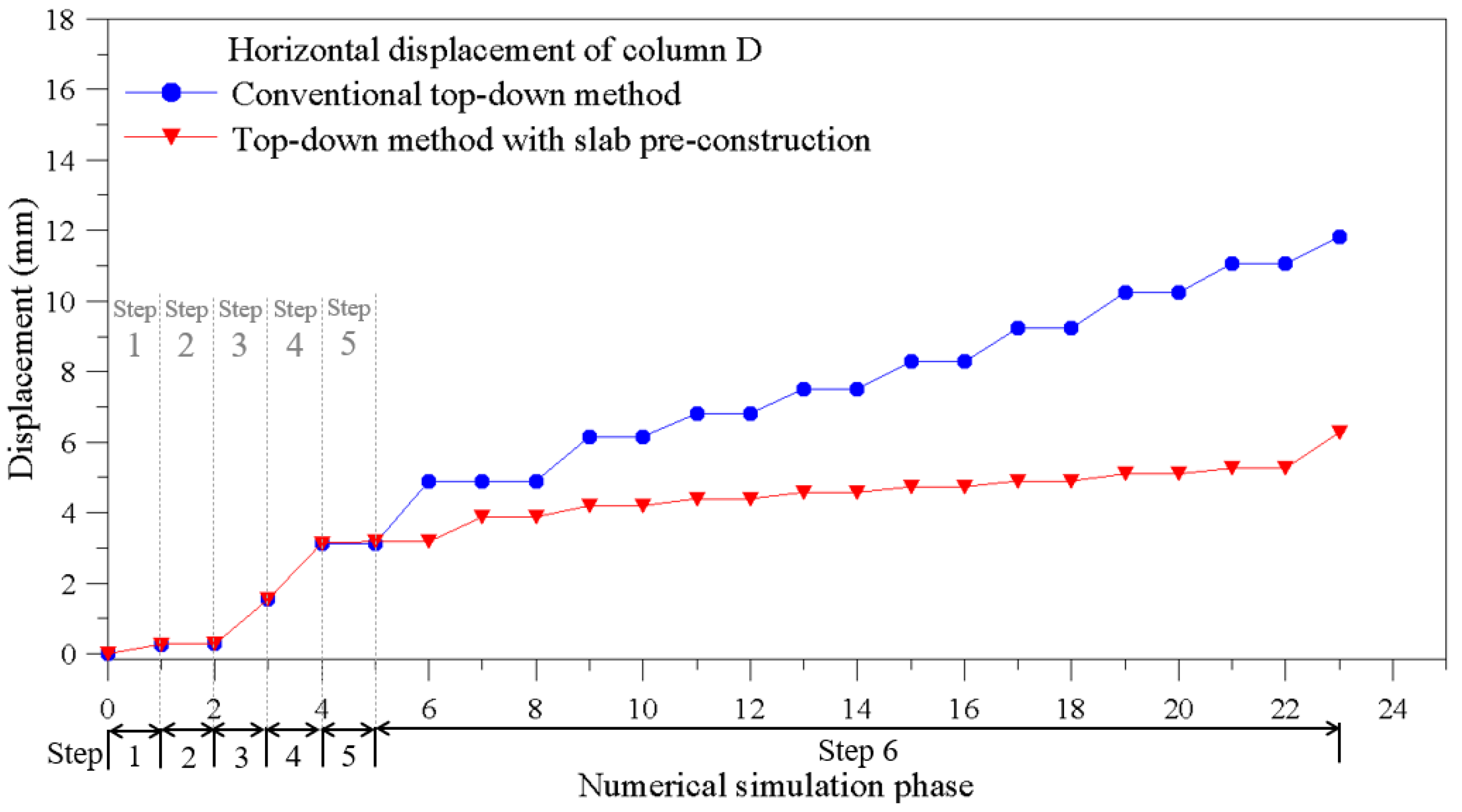 Sustainability 13 13696 g007 550