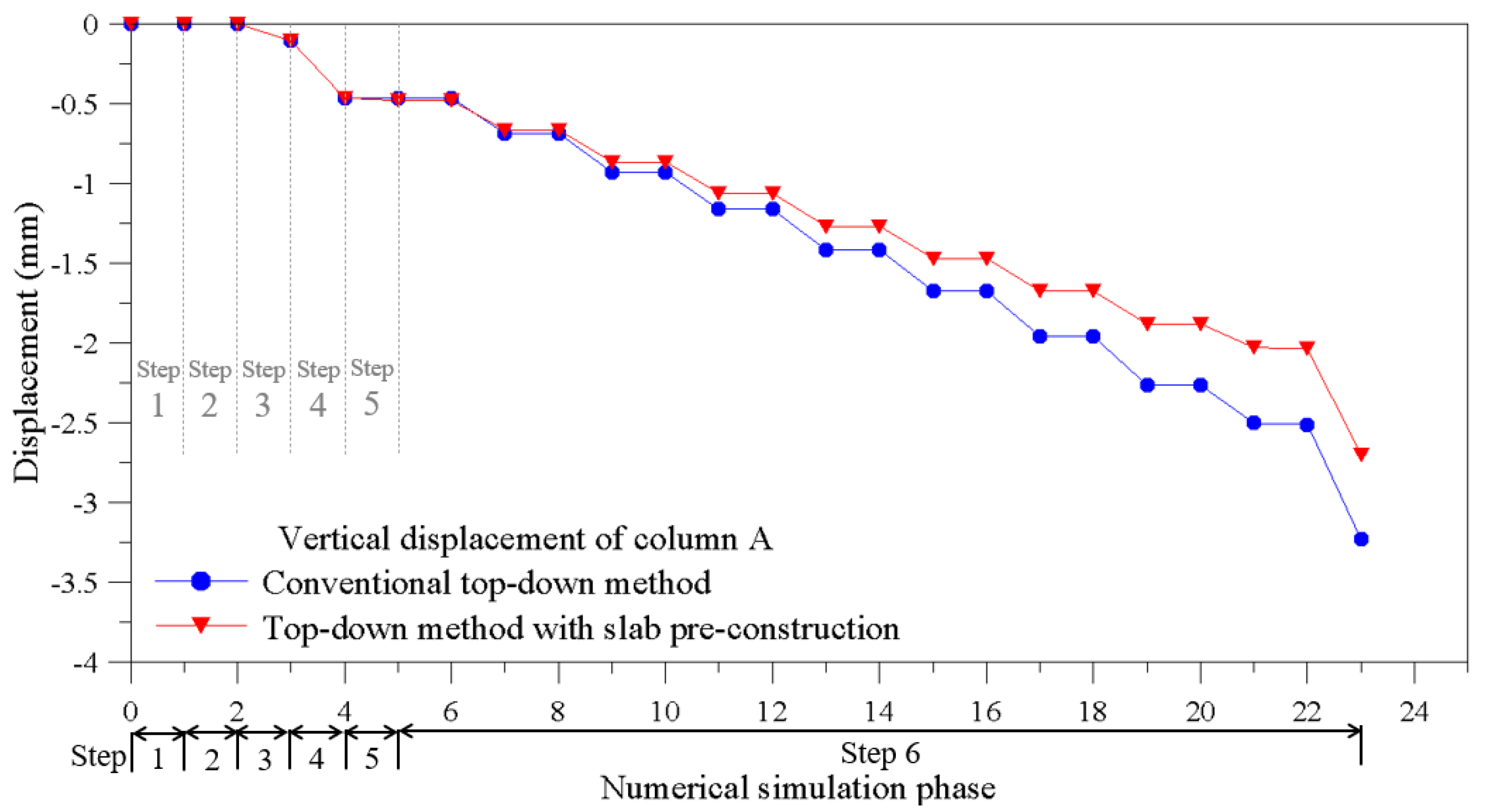 Sustainability 13 13696 g008 550