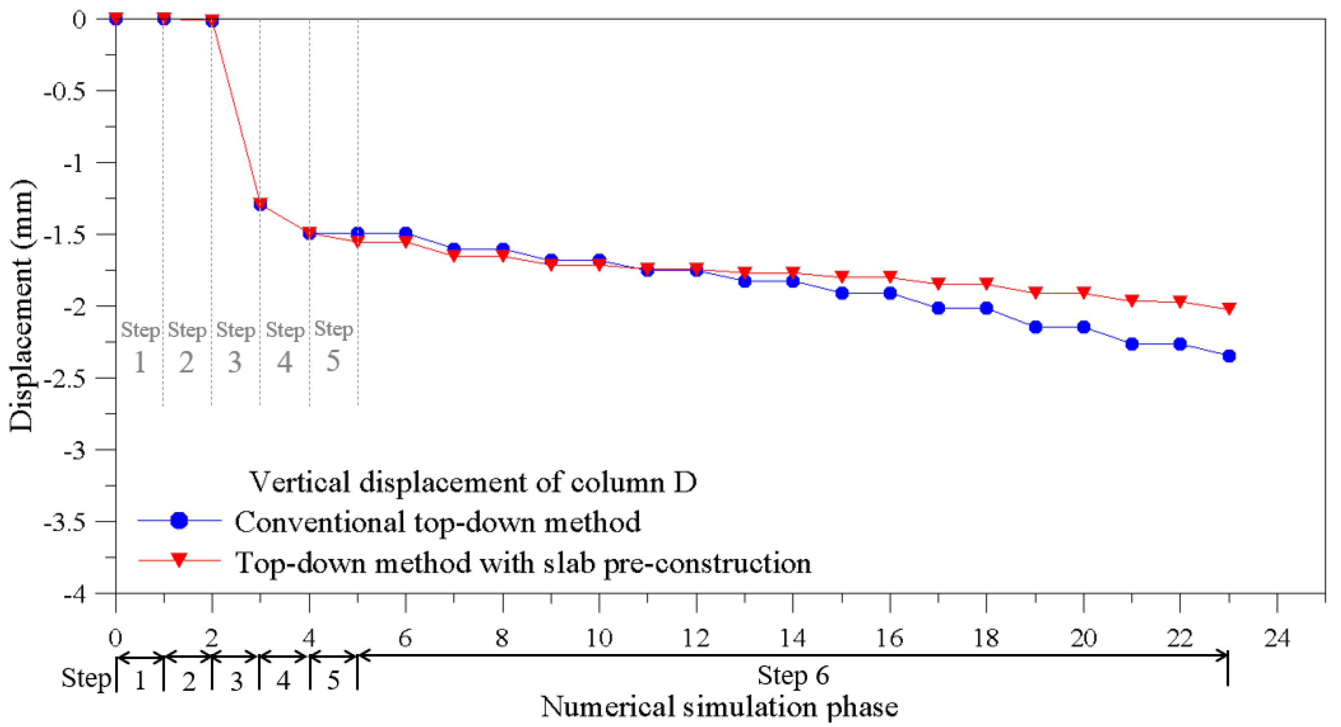 Sustainability 13 13696 g009 550