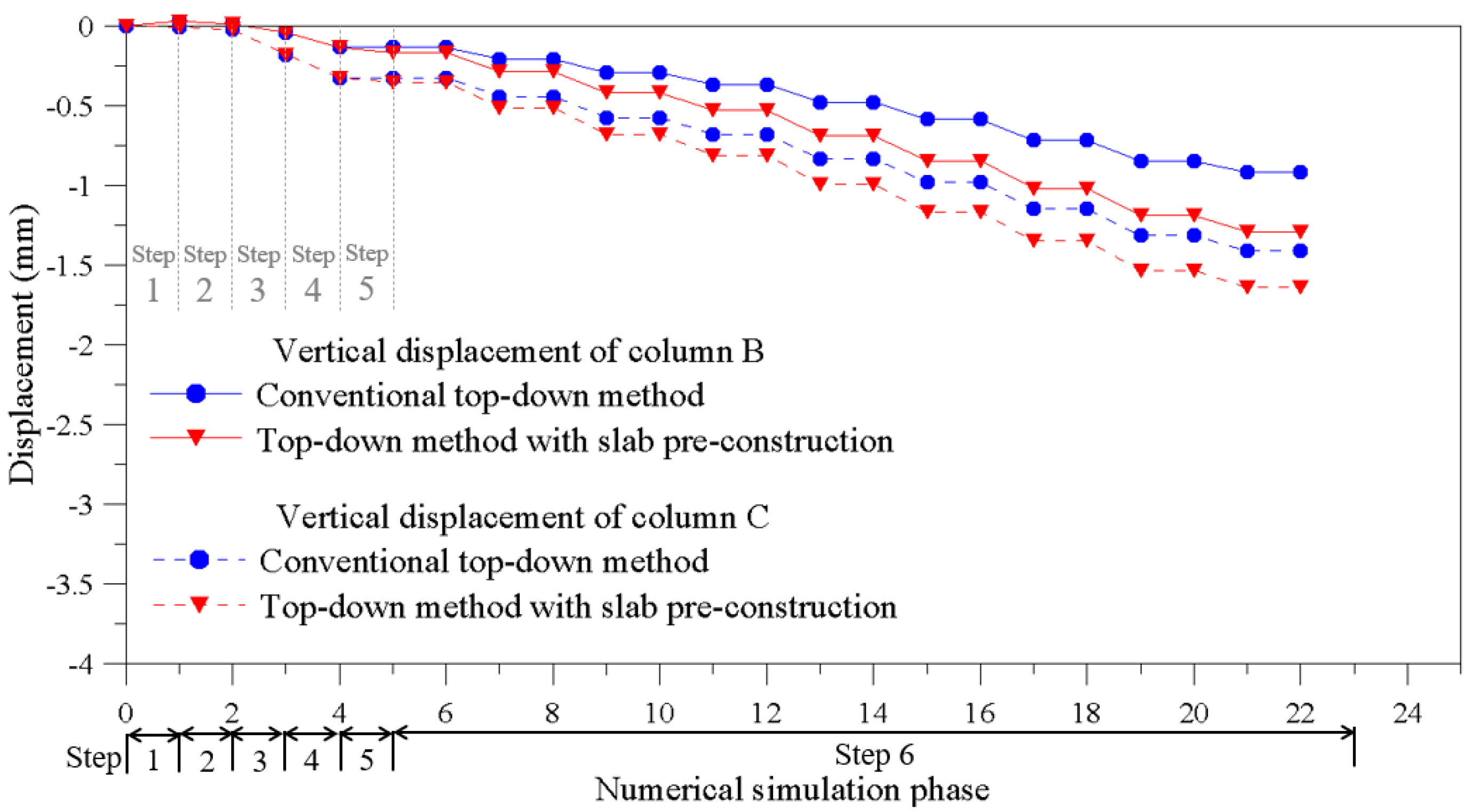 Sustainability 13 13696 g010 550