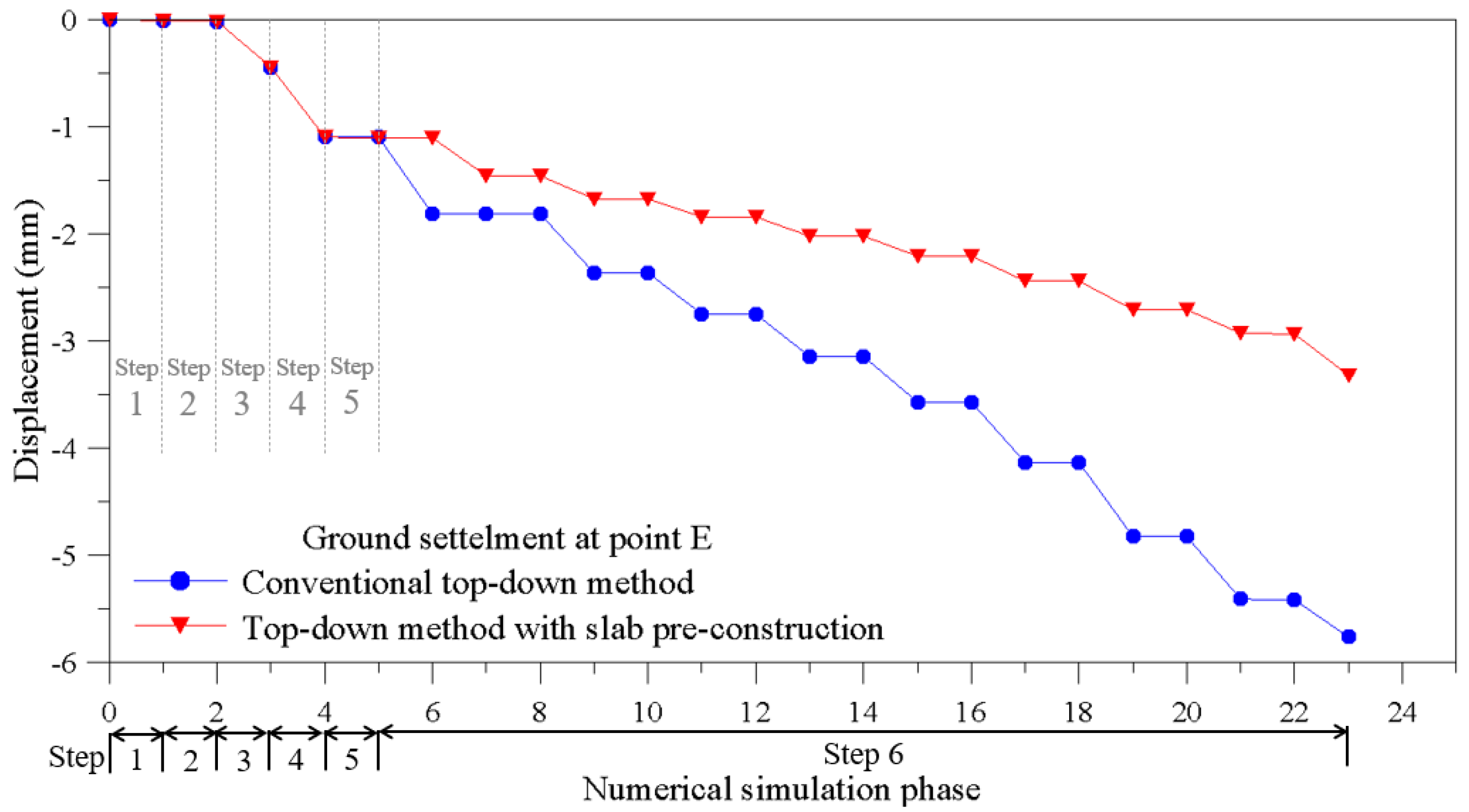 Sustainability 13 13696 g011 550