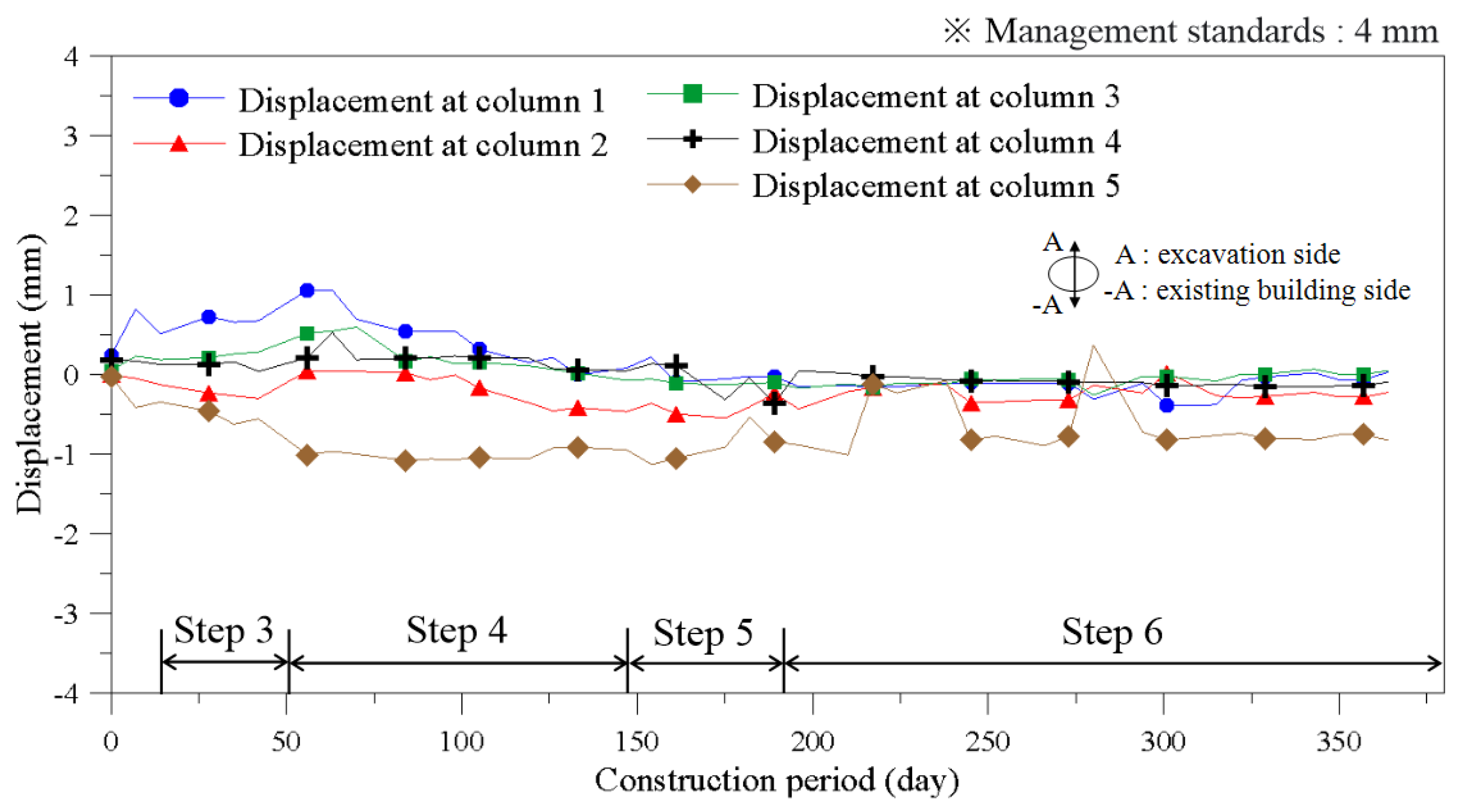 Sustainability 13 13696 g014 550