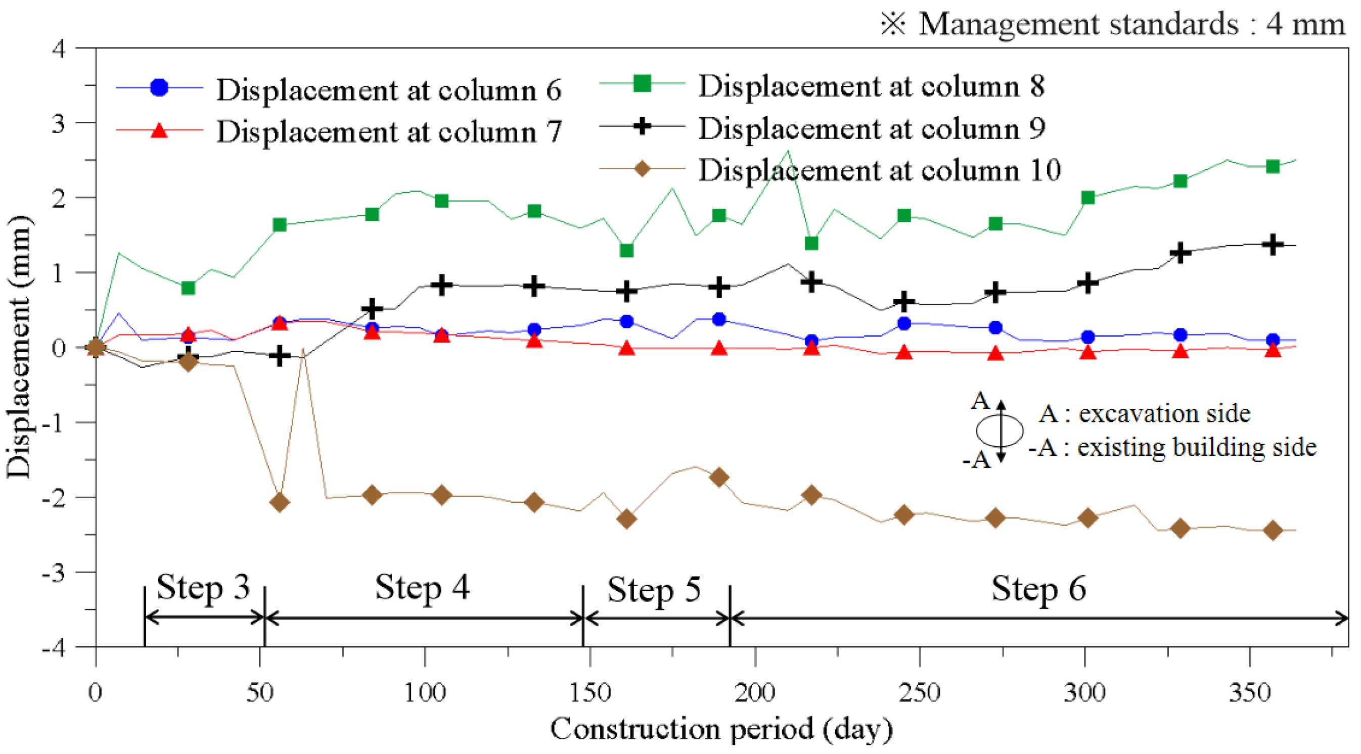 Sustainability 13 13696 g015 550