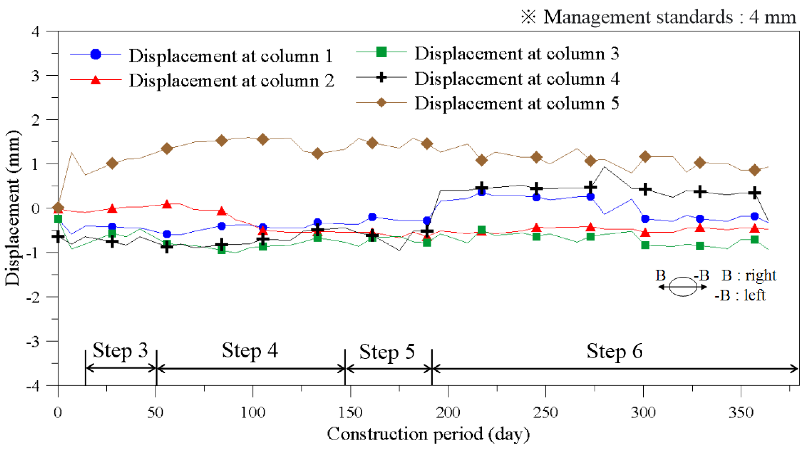 Sustainability 13 13696 g016 550