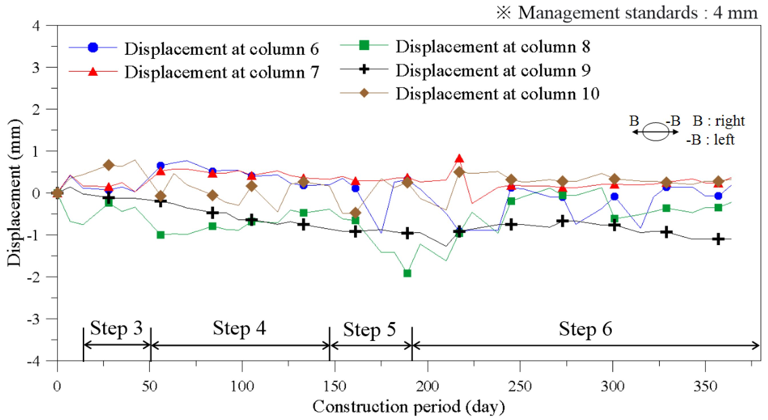 Sustainability 13 13696 g017 550