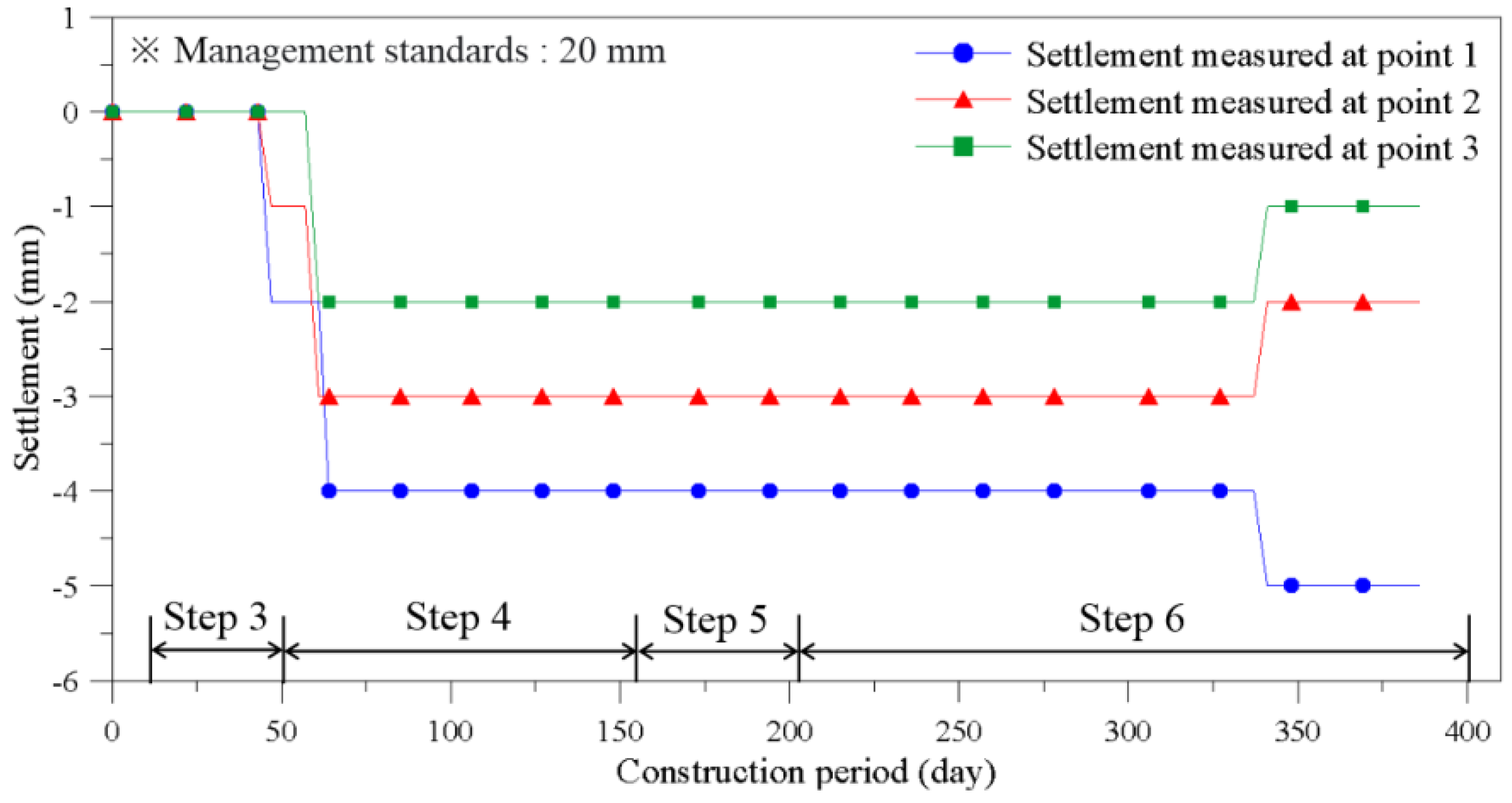 Sustainability 13 13696 g018 550