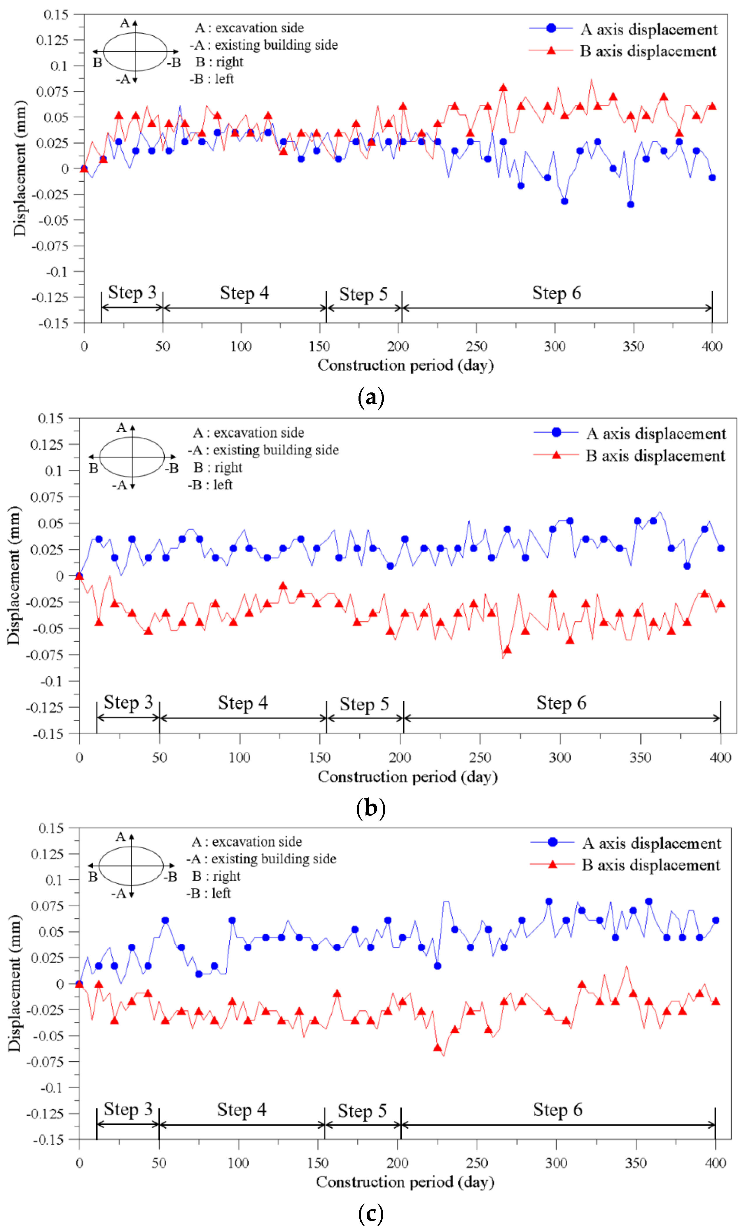 Sustainability 13 13696 g019 550